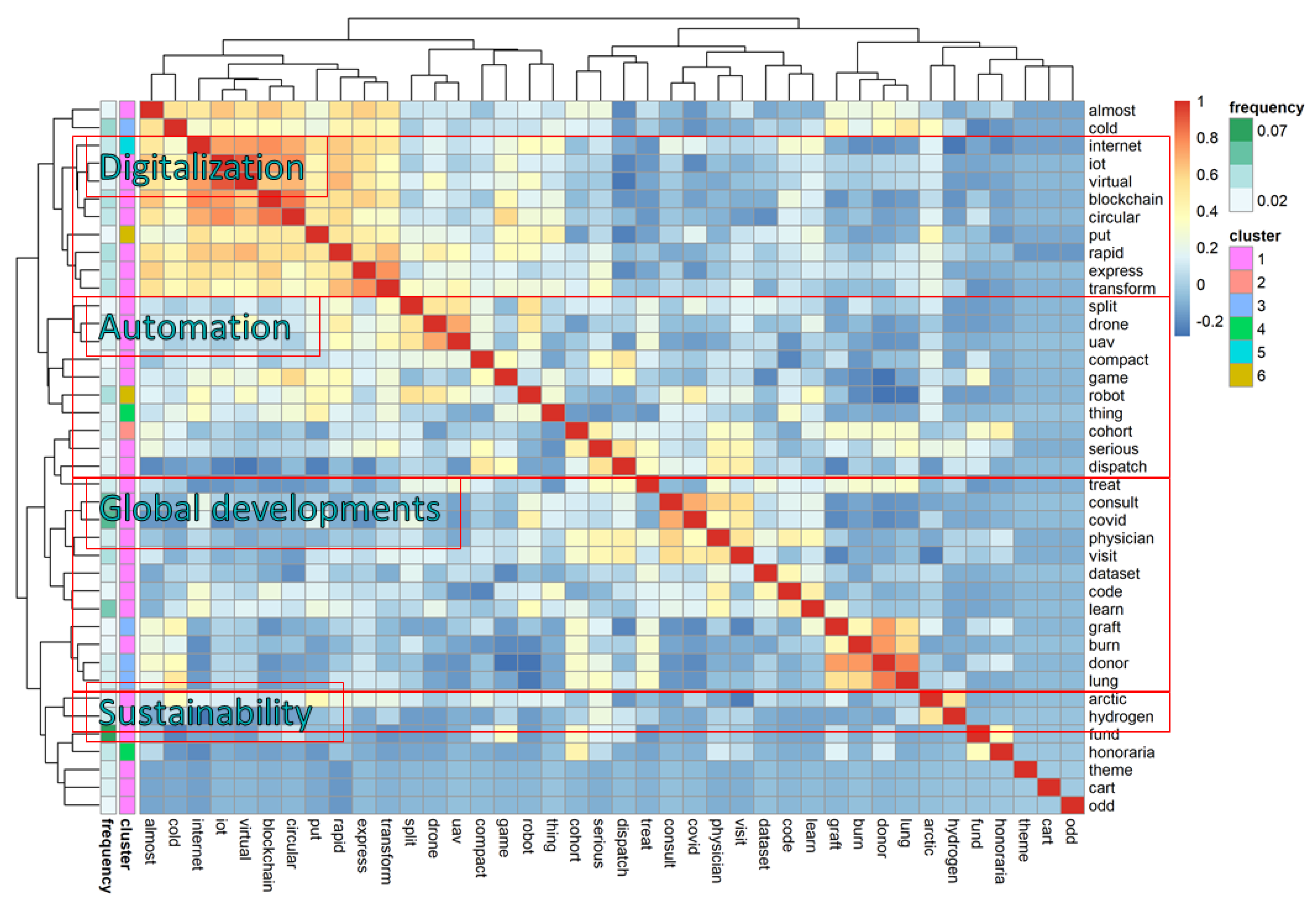Processes 10 02667 g005 Processes 10 02667 g005