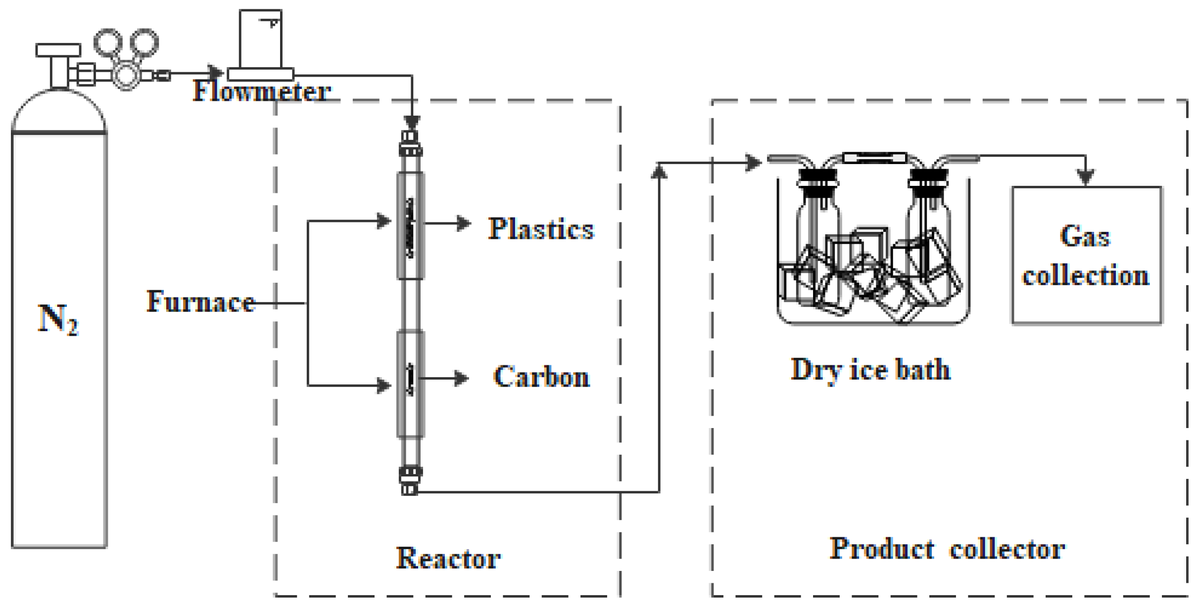 Processes 10 02668 g001