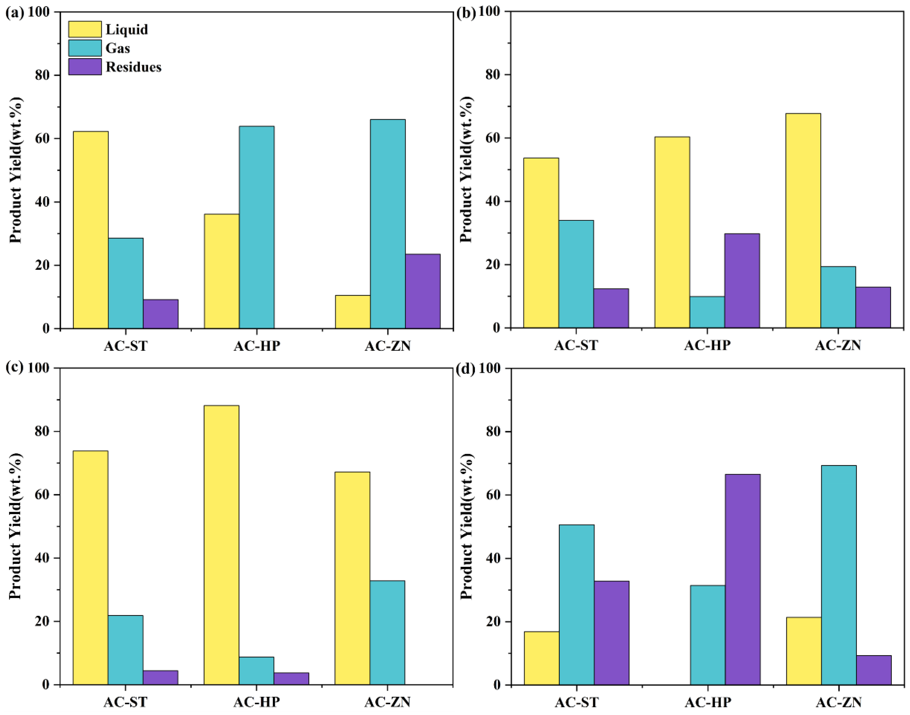 Processes 10 02668 g004