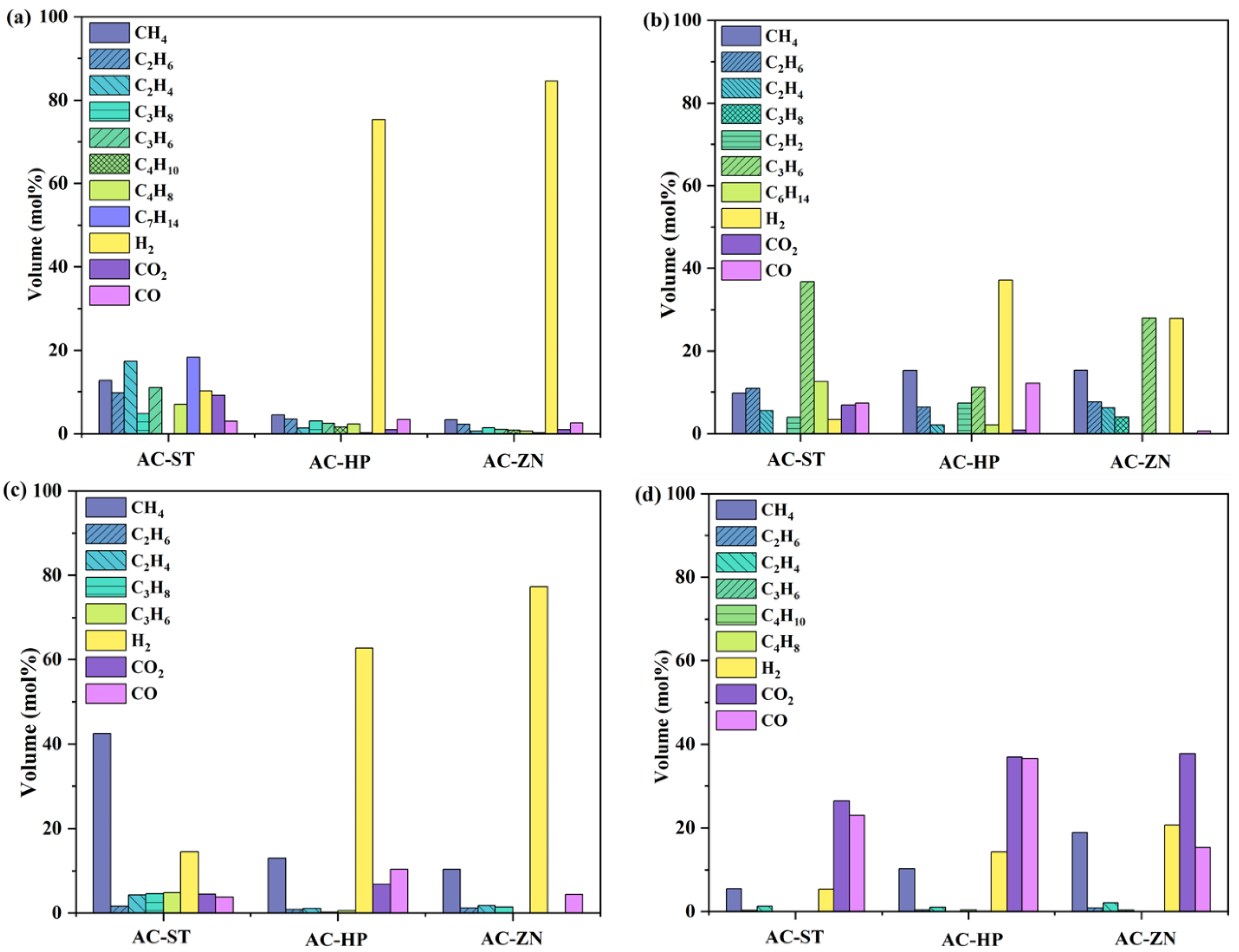 Processes 10 02668 g005