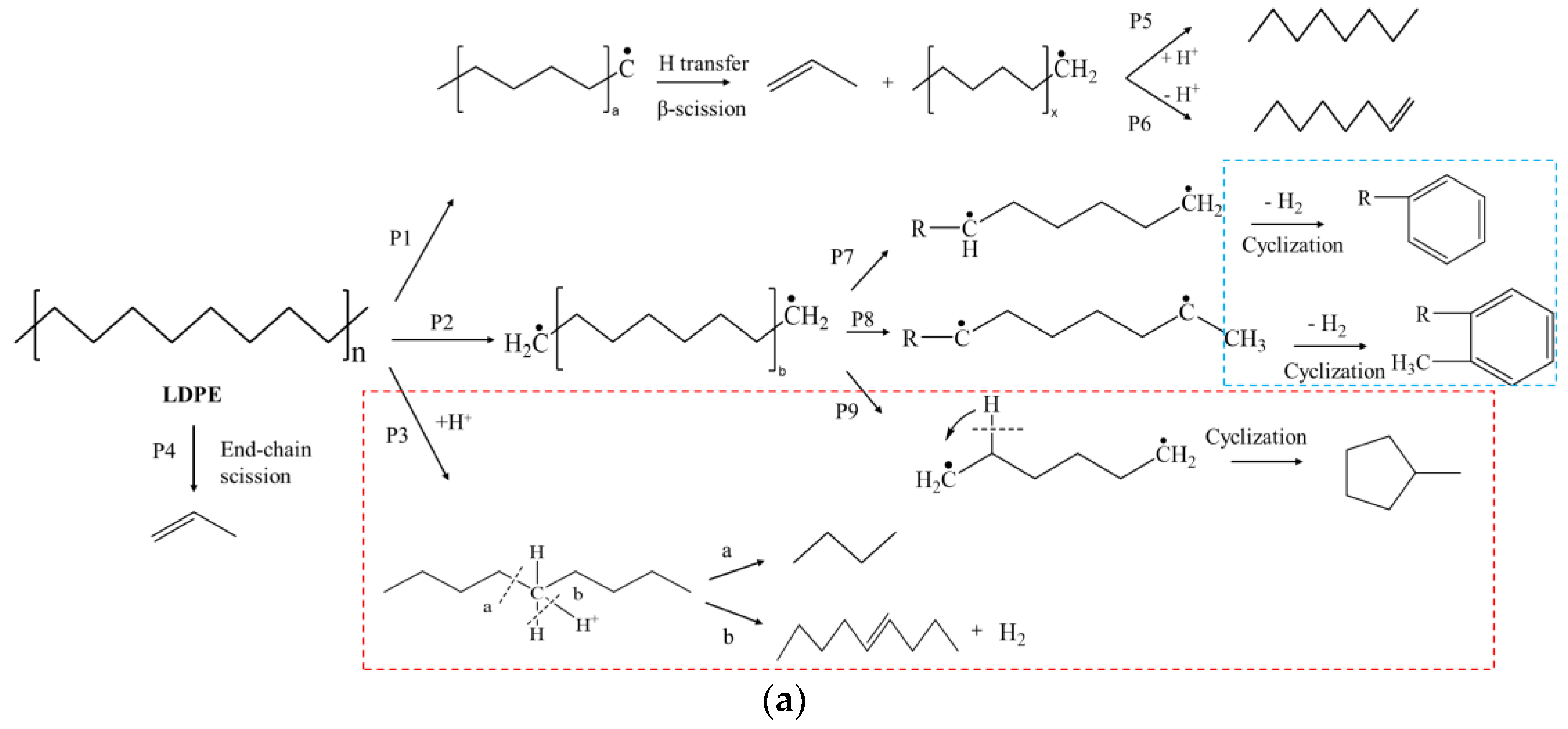 Processes 10 02668 sch001a