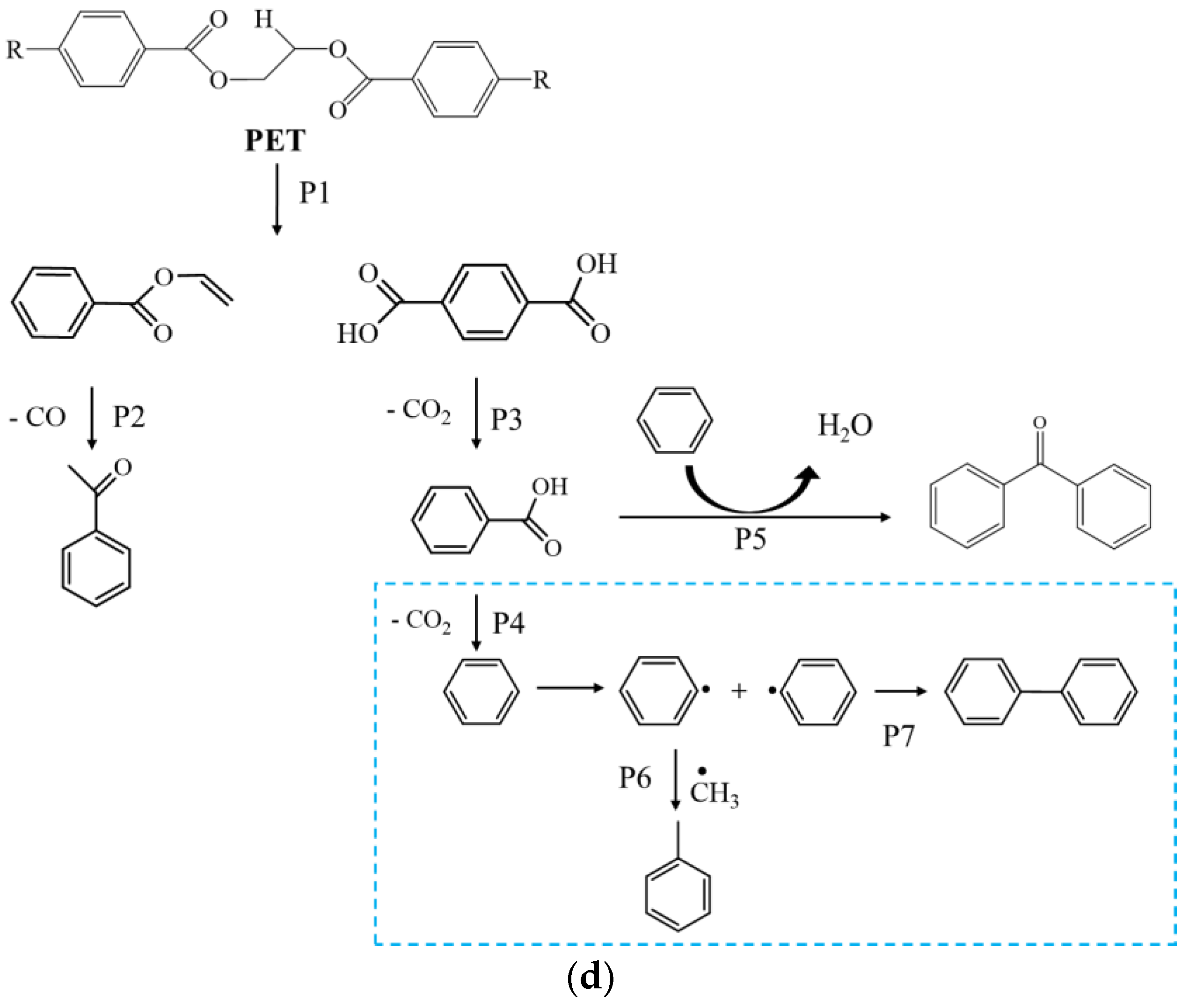 Processes 10 02668 sch001c