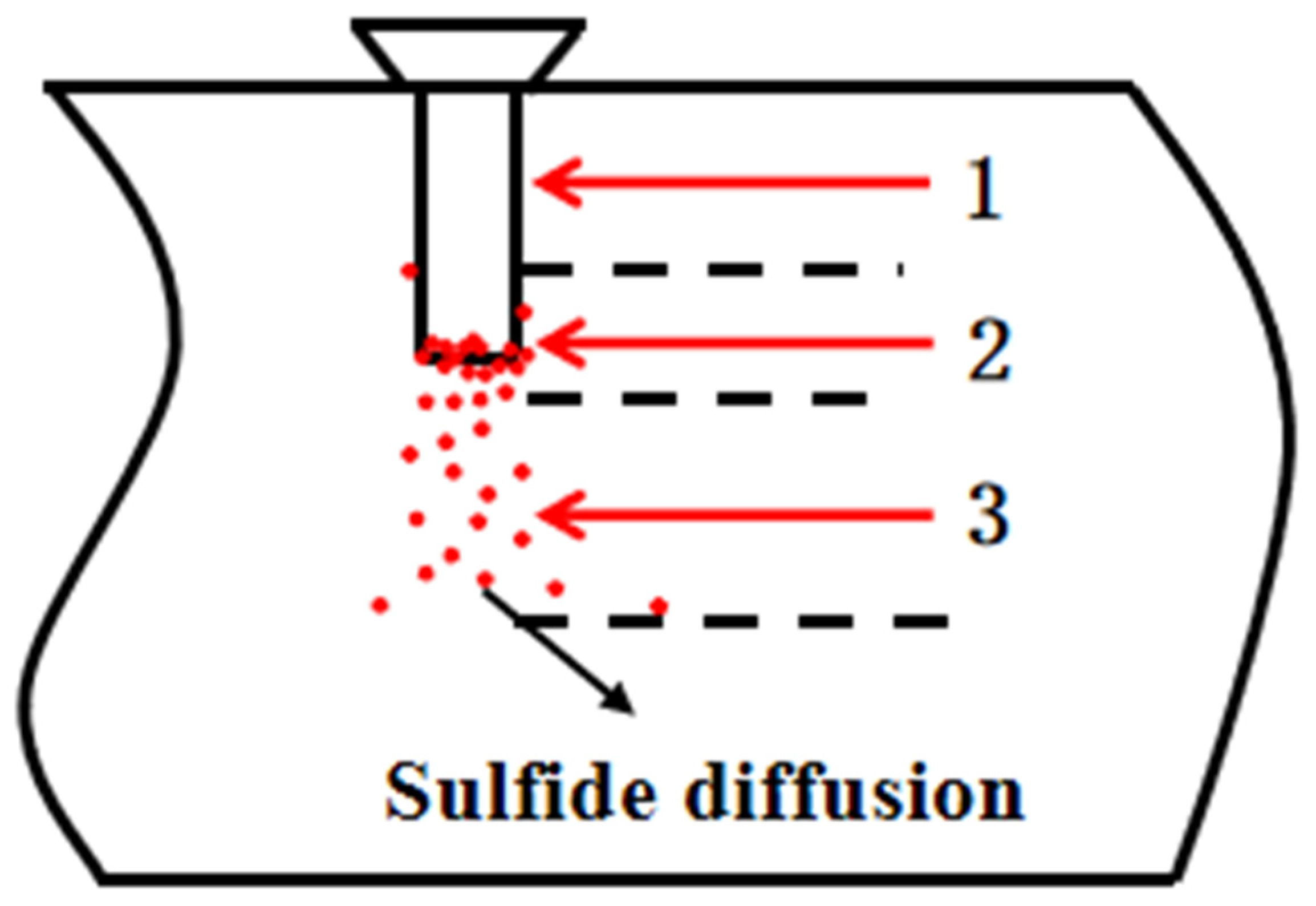 Processes 10 02669 g004 Processes 10 02669 g004