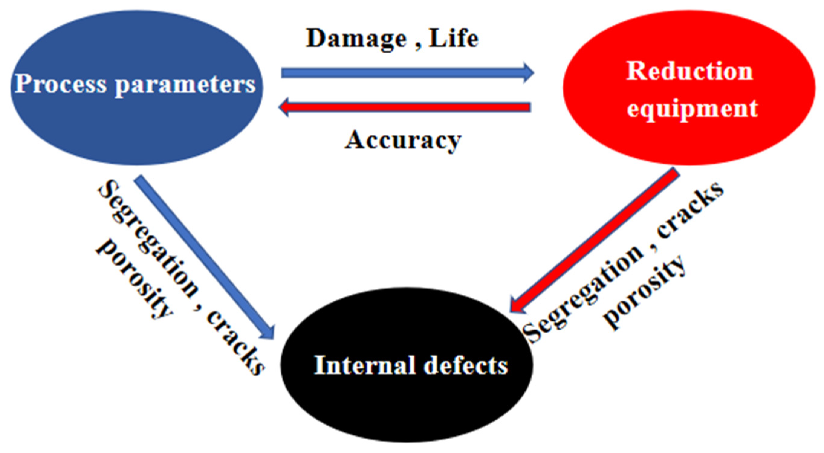 Processes 10 02669 g005 Processes 10 02669 g005