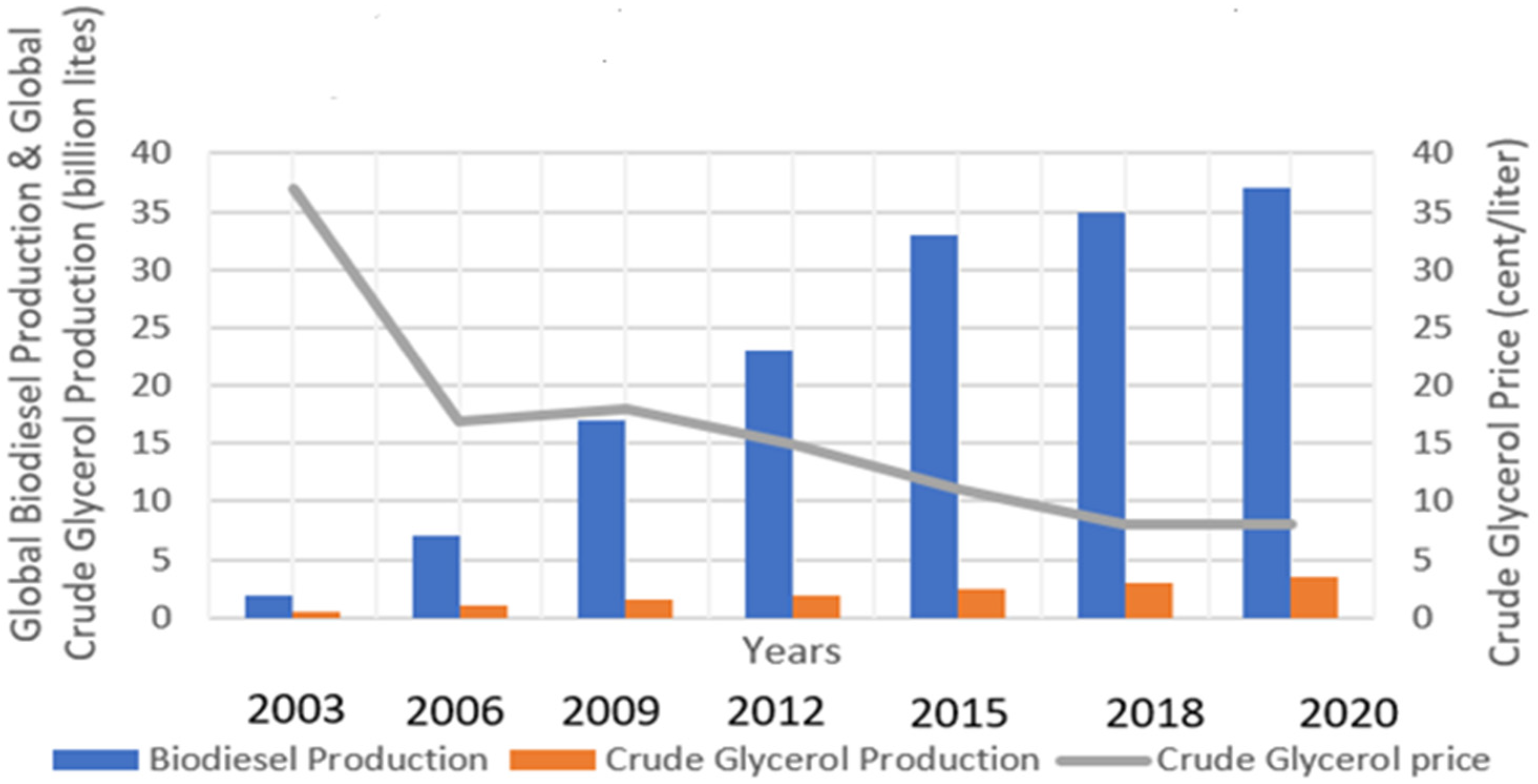 Processes 10 02670 g001 Processes 10 02670 g001