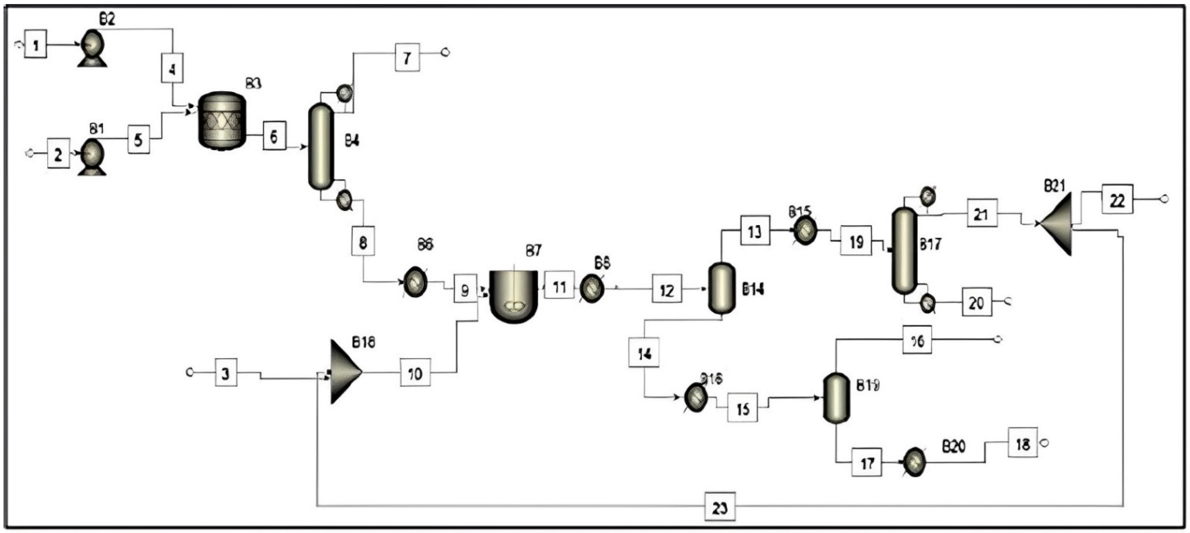 Processes 10 02670 g002 Processes 10 02670 g002