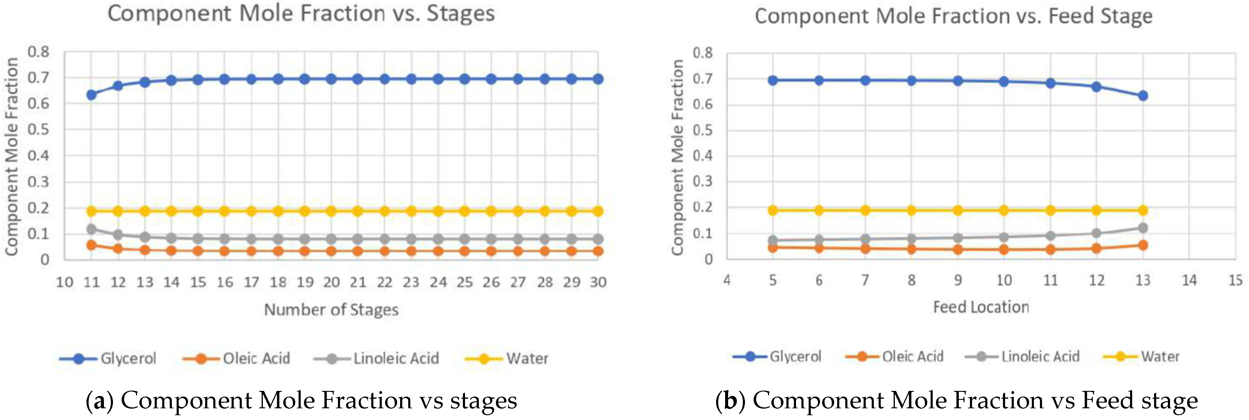 Processes 10 02670 g004 Processes 10 02670 g004