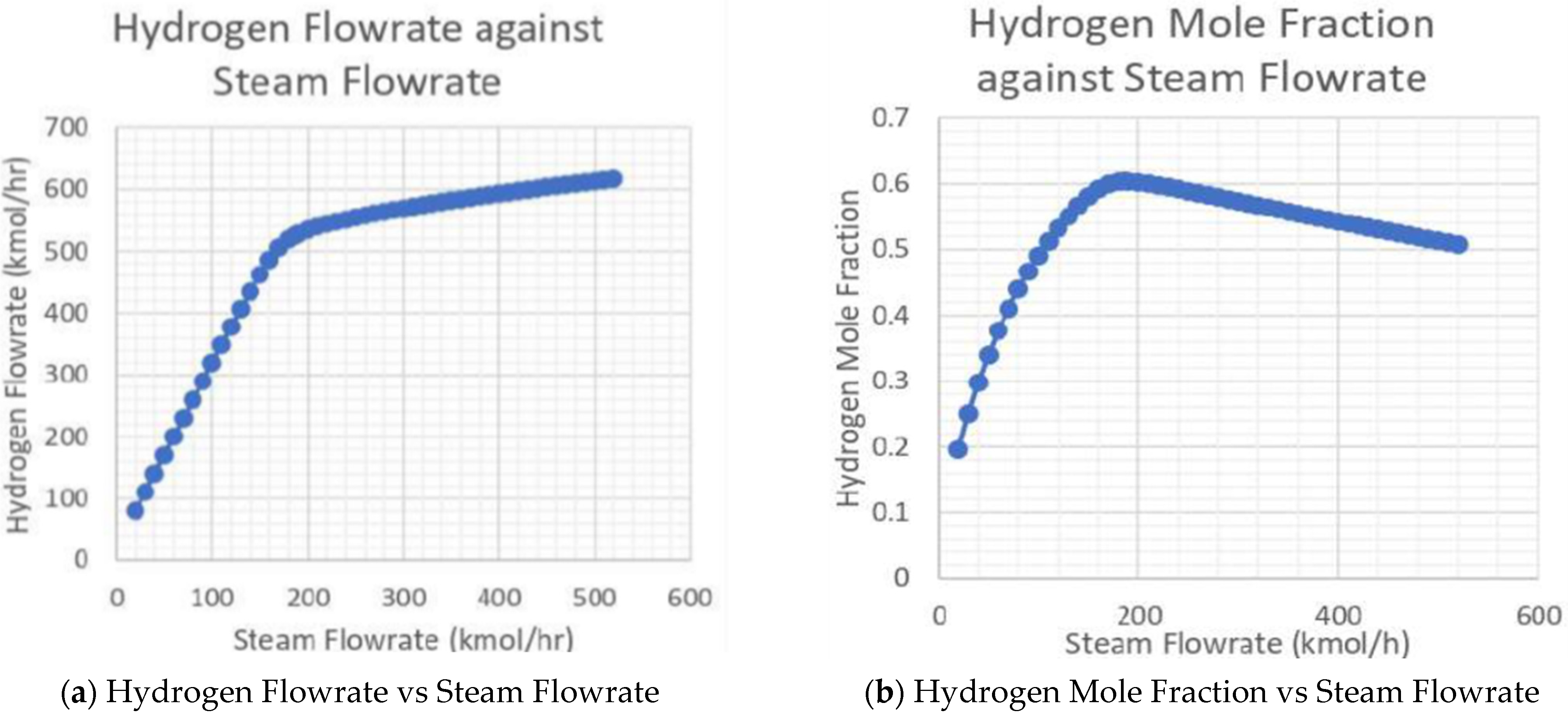 Processes 10 02670 g006 Processes 10 02670 g006