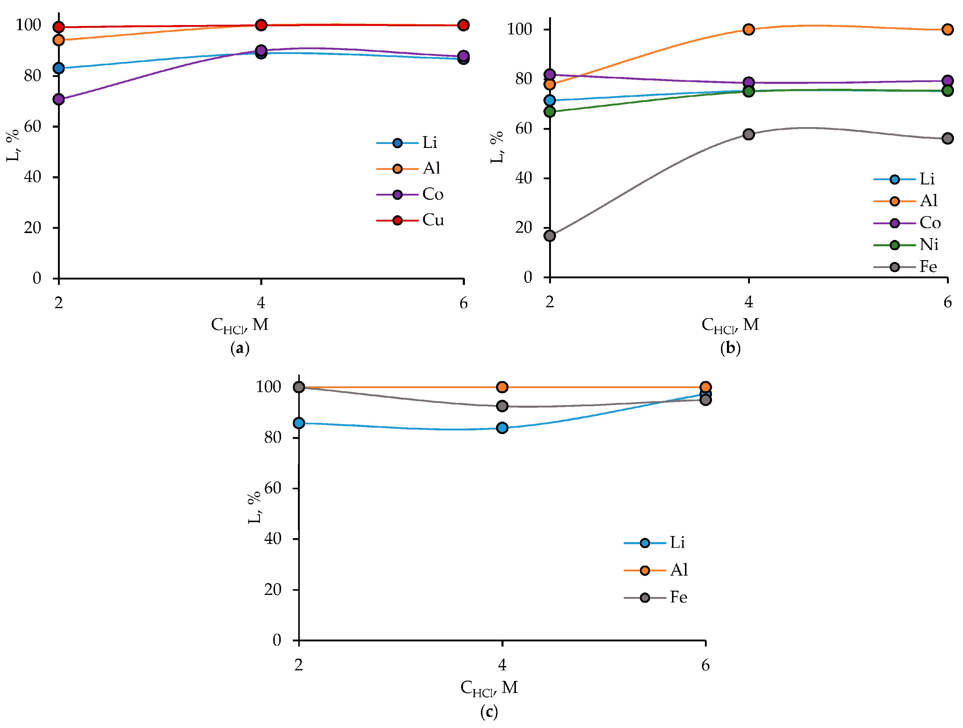 Processes 10 02671 g003 Processes 10 02671 g003