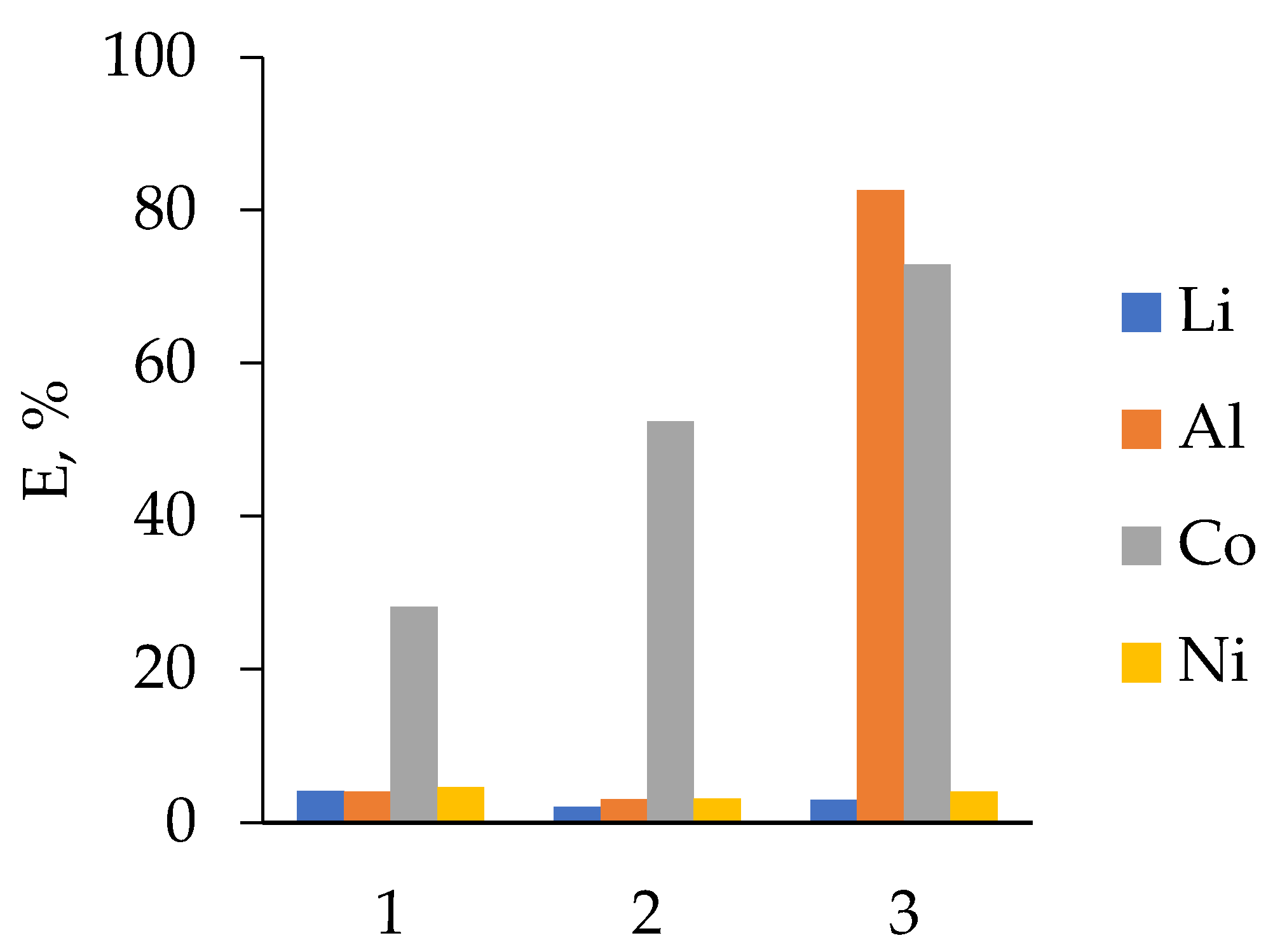 Processes 10 02671 g008 Processes 10 02671 g008