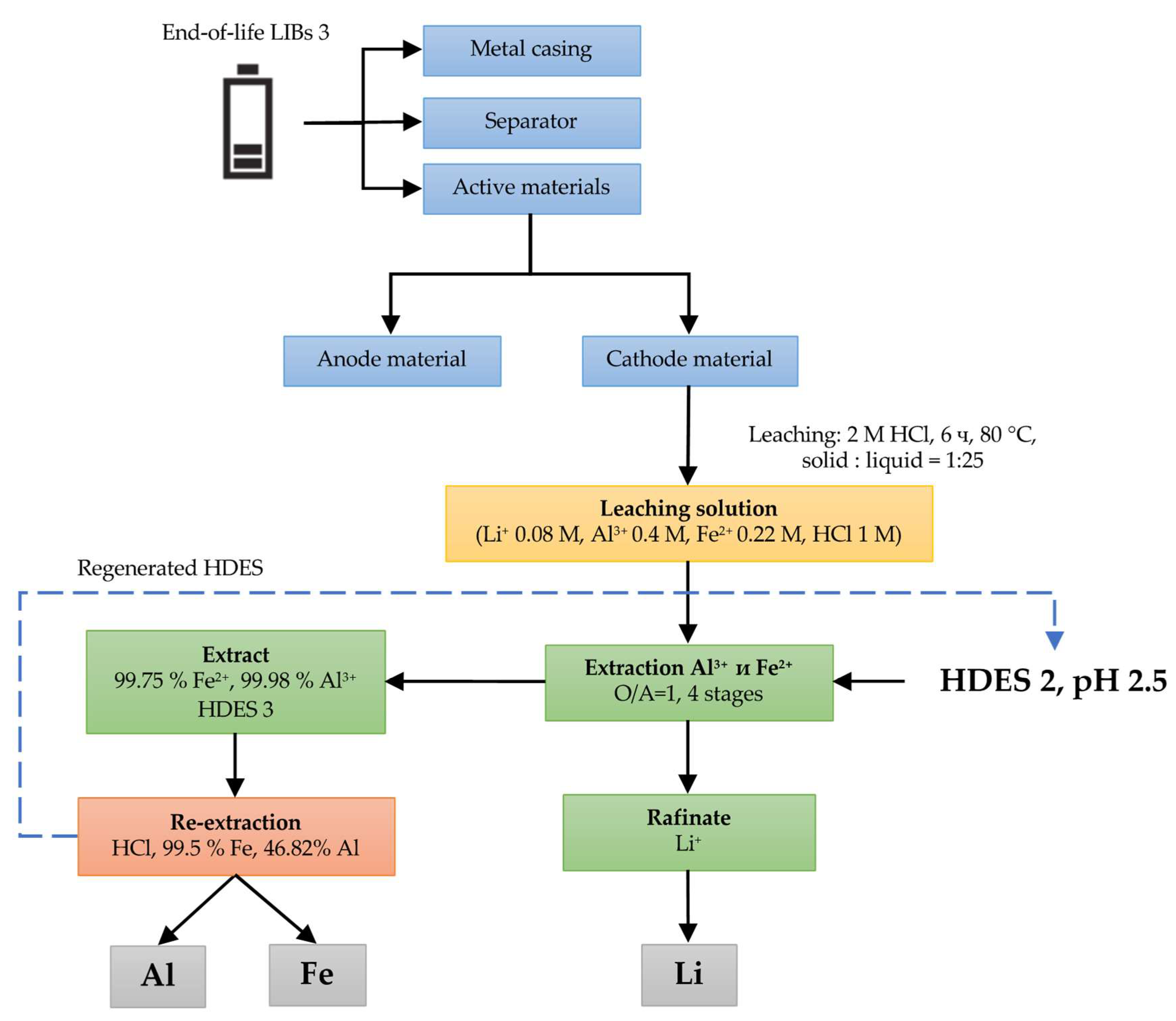 Processes 10 02671 g010 Processes 10 02671 g010