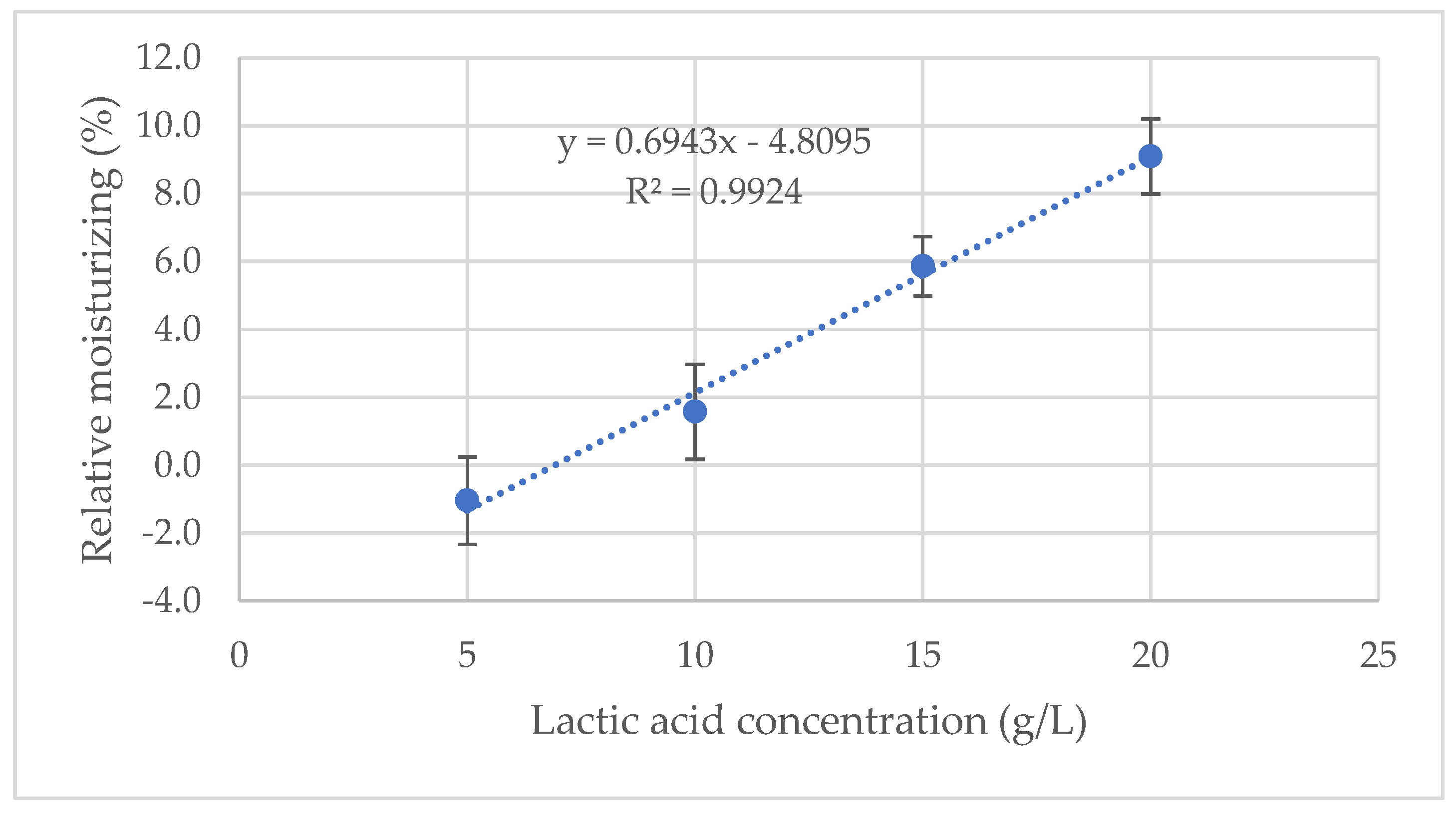 Processes 10 02672 g003 Processes 10 02672 g003