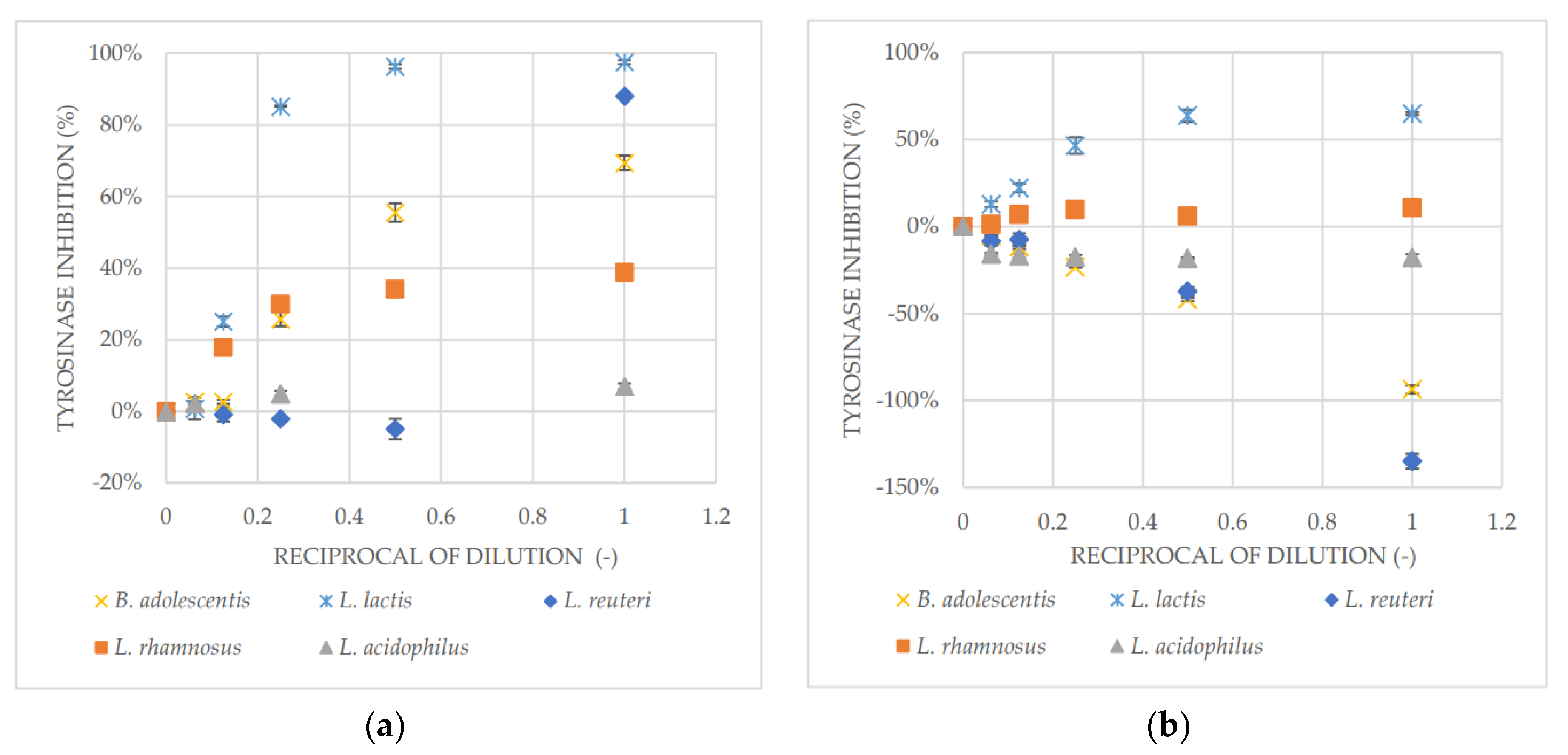 Processes 10 02672 g005 Processes 10 02672 g005