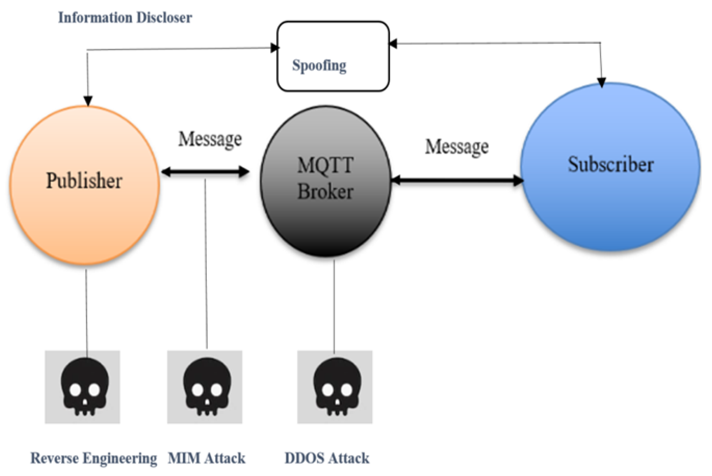 Processes 10 02673 g001