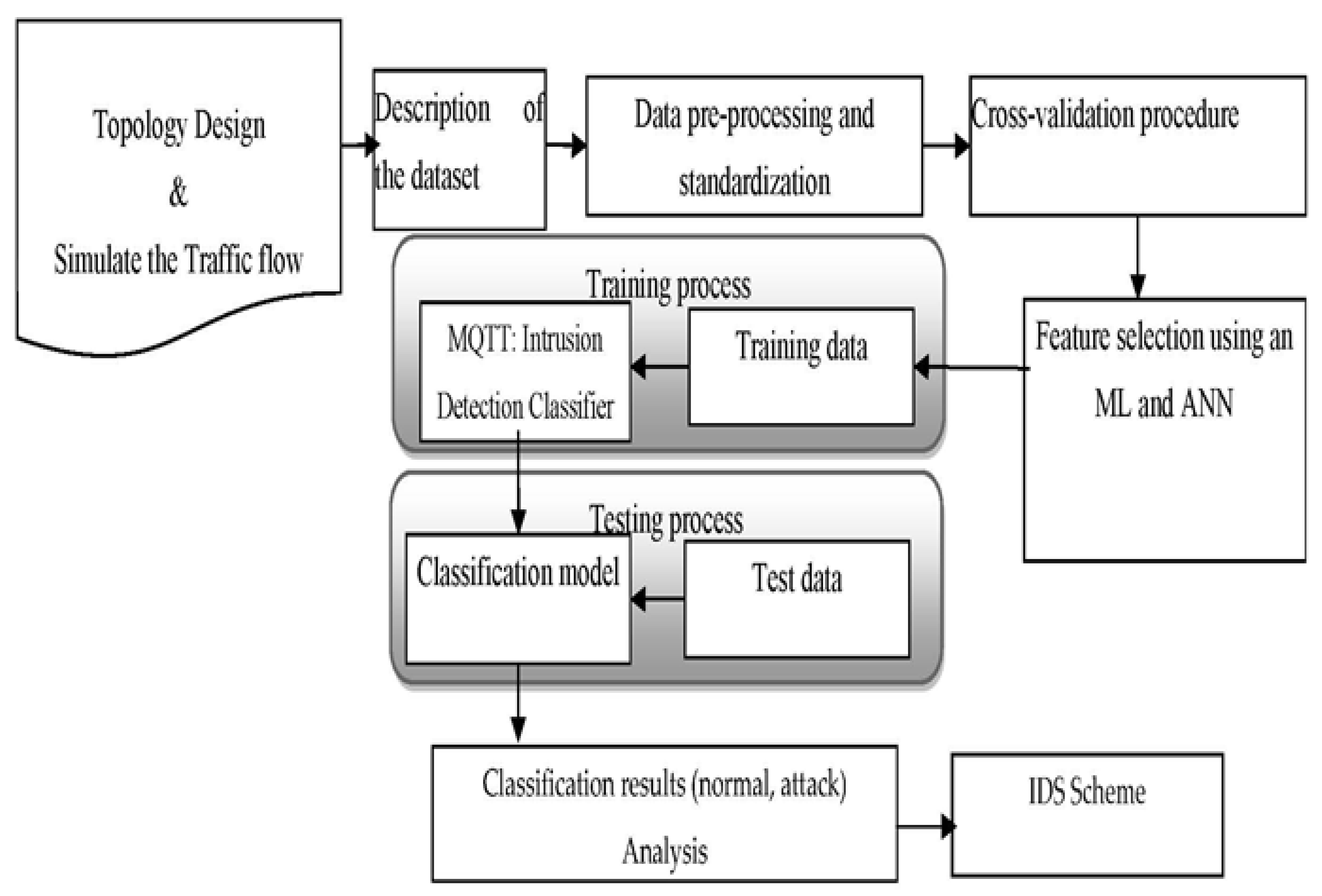 Processes 10 02673 g002