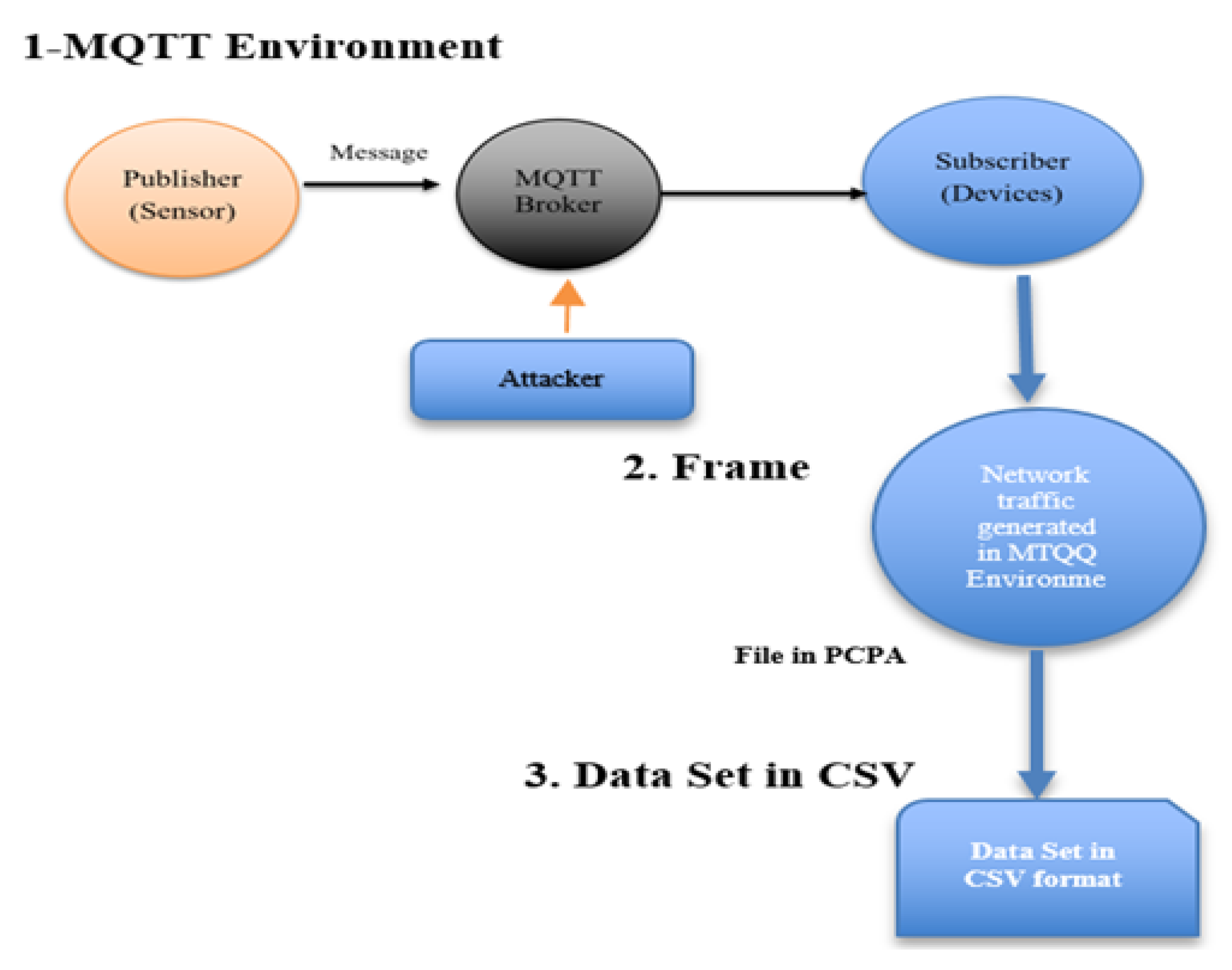 Processes 10 02673 g003