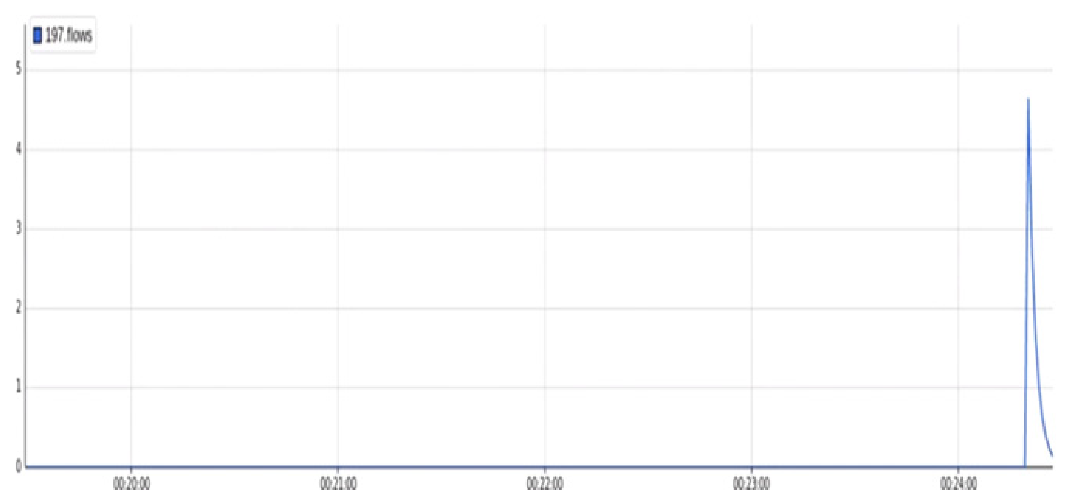 Processes 10 02673 g012