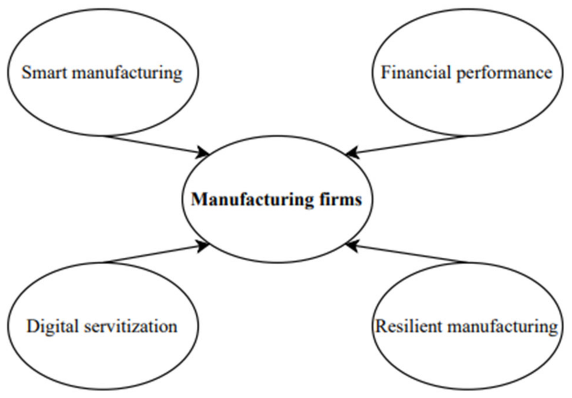 Processes 10 02674 g001 Processes 10 02674 g001