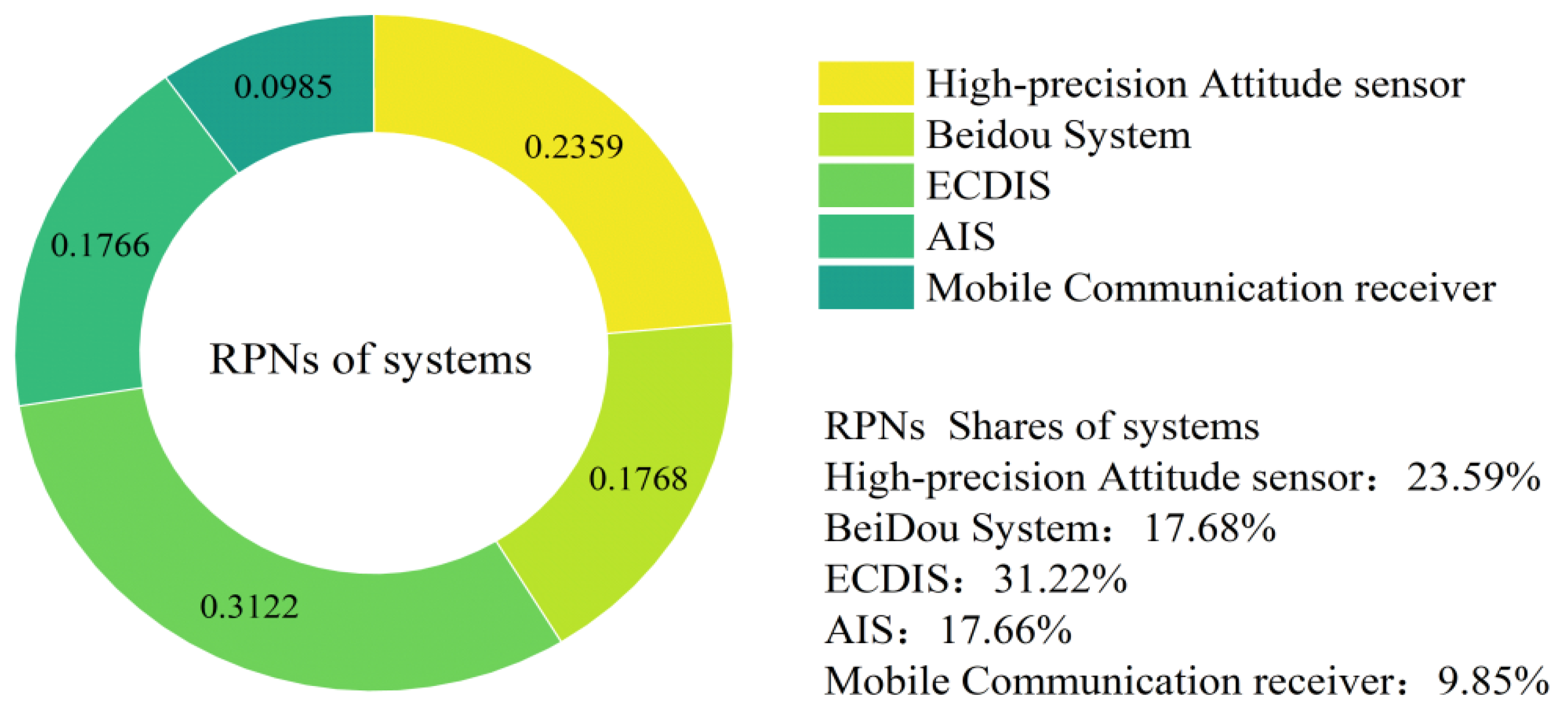 Processes 10 02677 g002