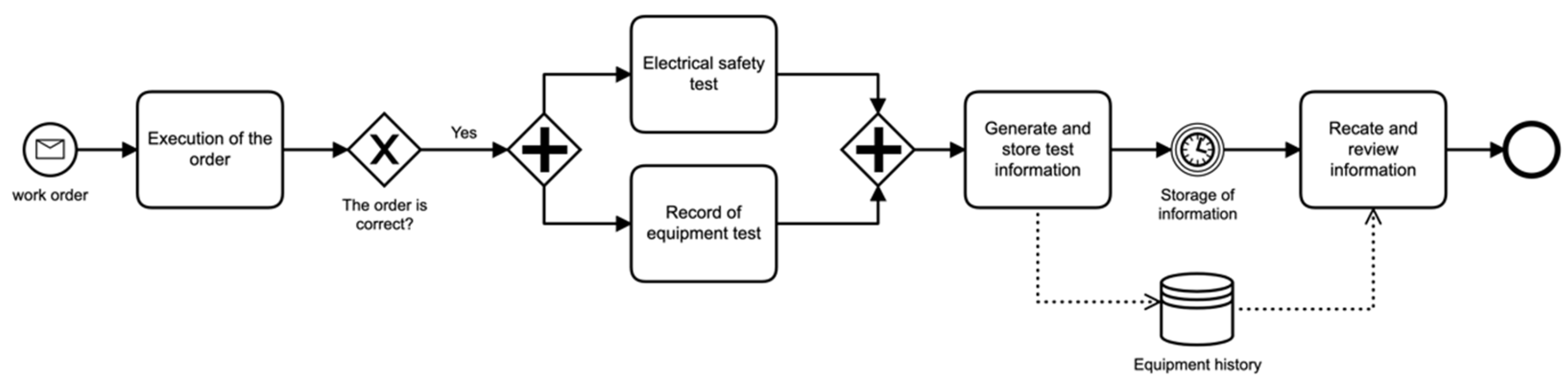 Processes 10 02679 g001 Processes 10 02679 g001