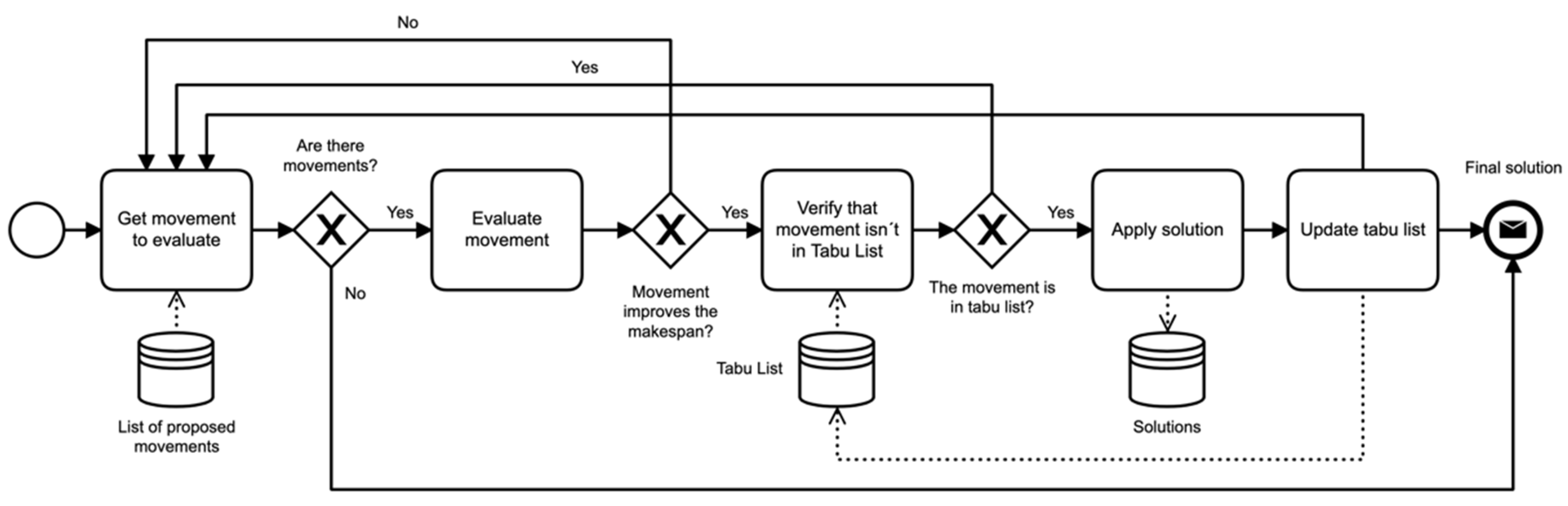 Processes 10 02679 g003 Processes 10 02679 g003