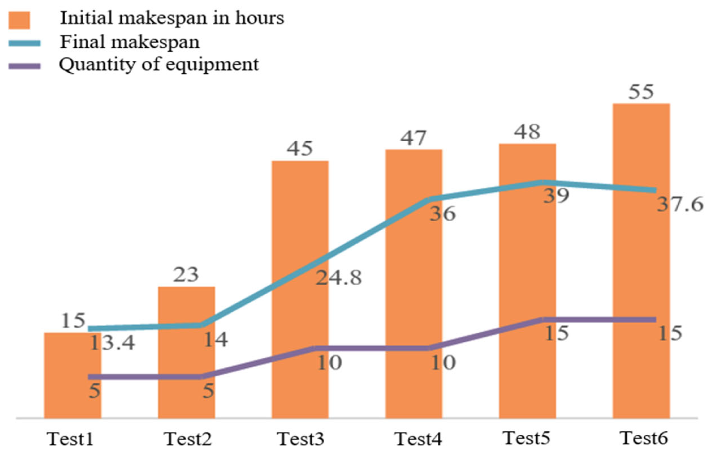 Processes 10 02679 g004 Processes 10 02679 g004