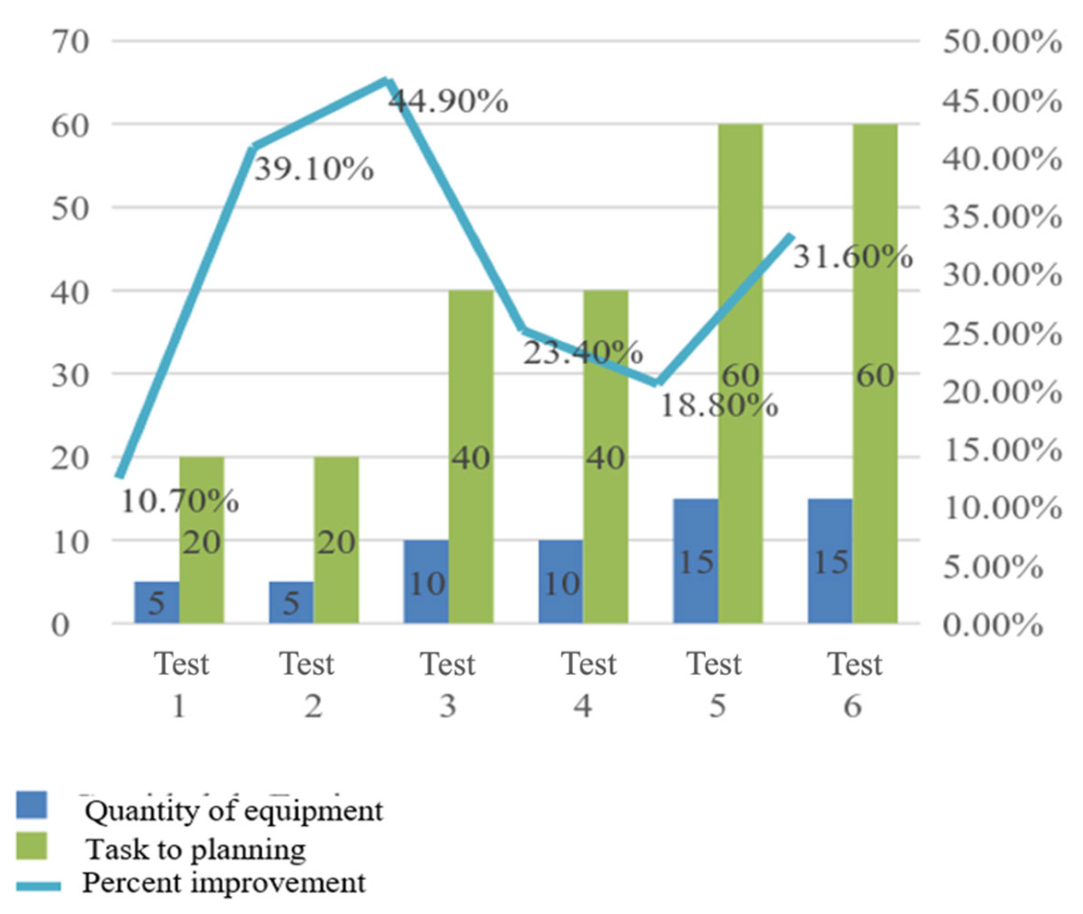 Processes 10 02679 g005 Processes 10 02679 g005