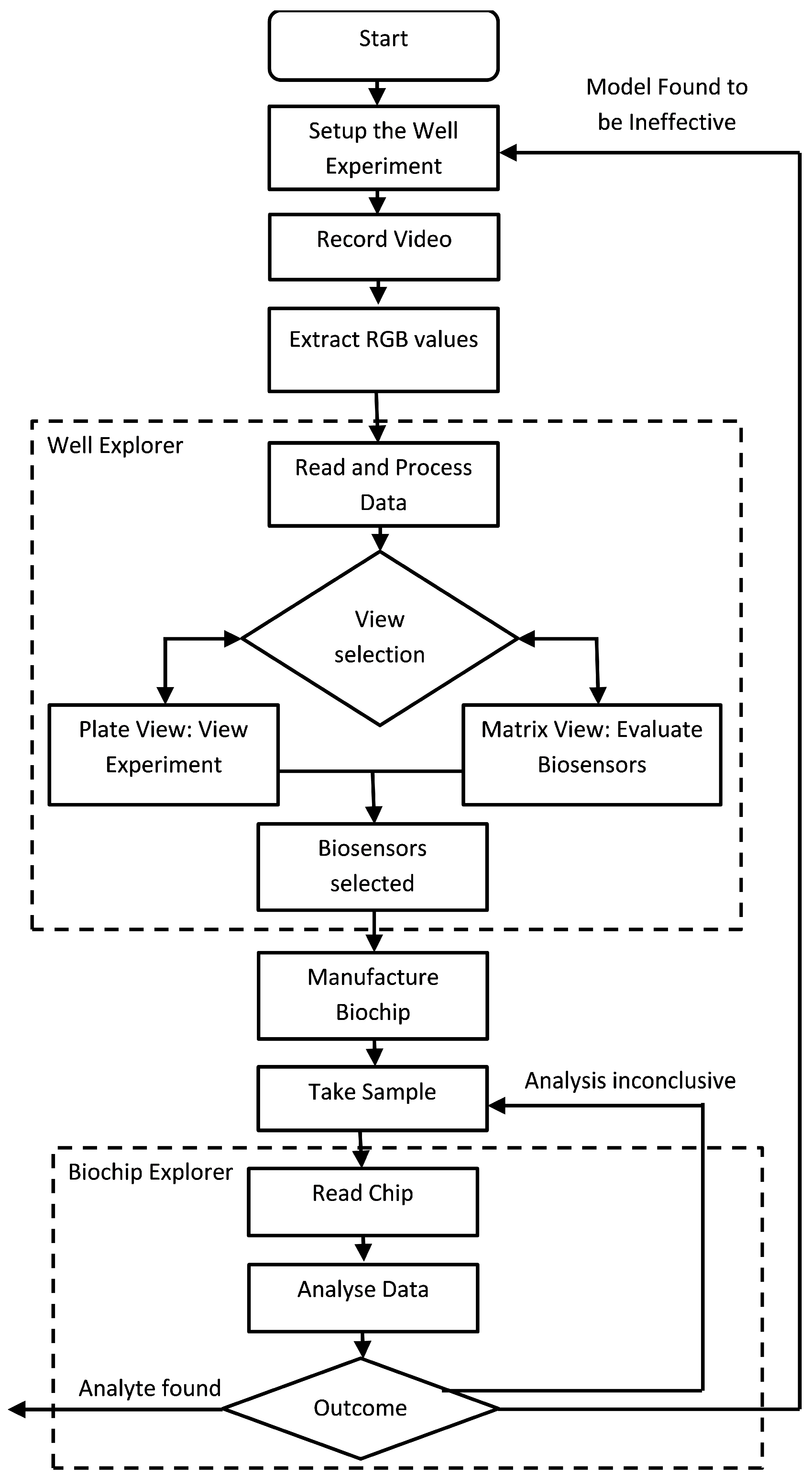 Processes 10 02680 g003