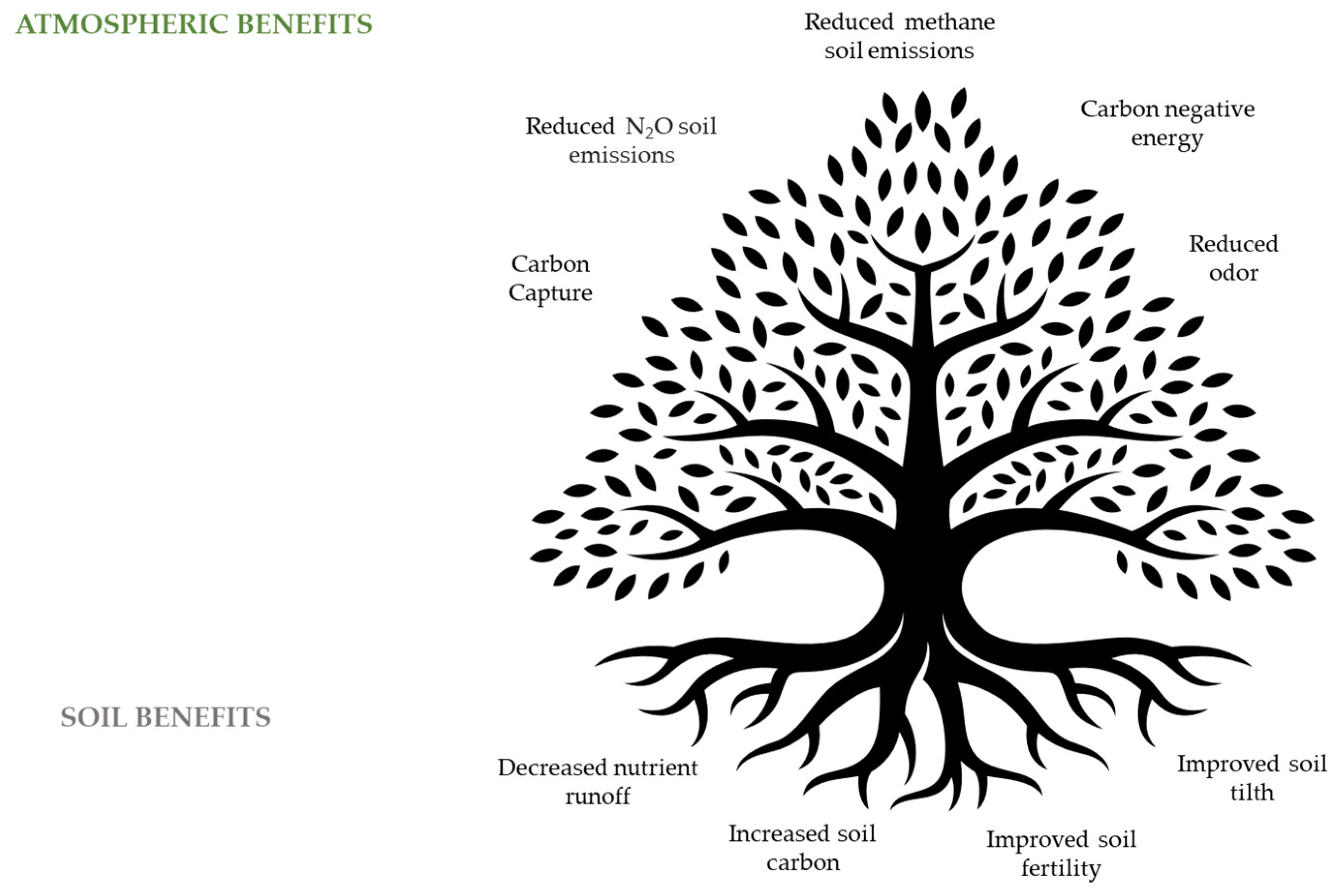 Processes 10 02684 g001