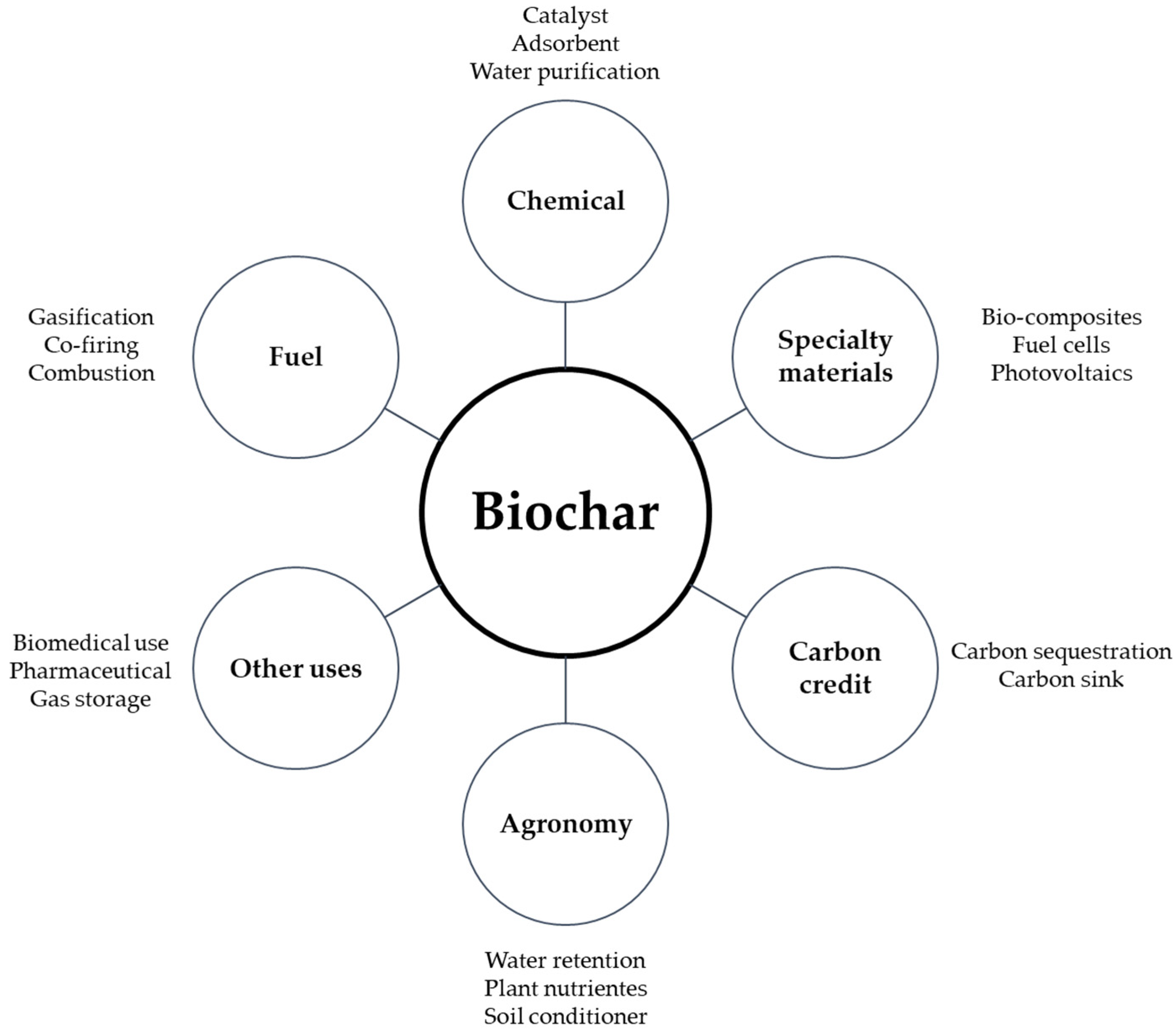 Processes 10 02684 g003
