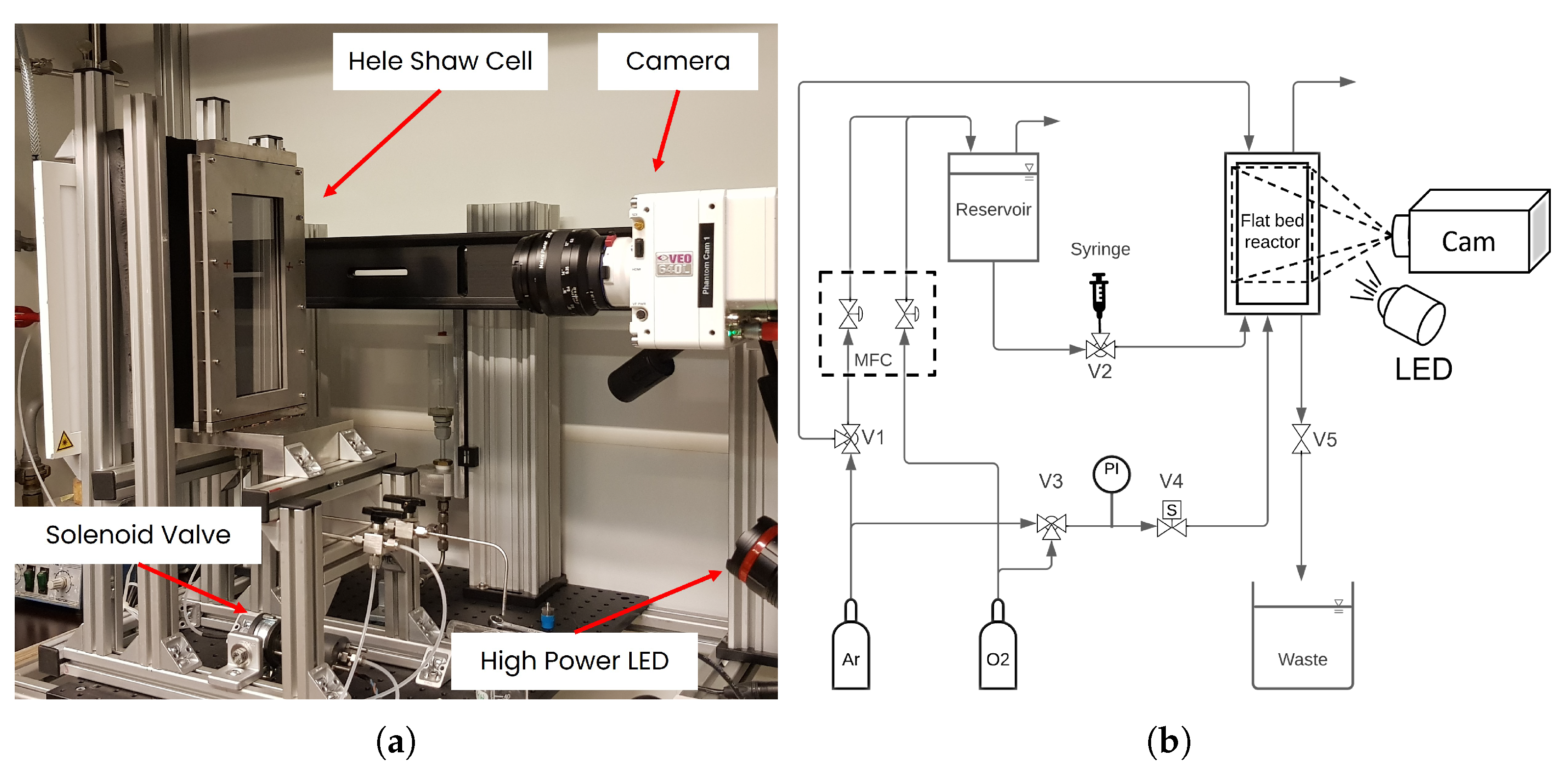 Processes 10 02686 g001 Processes 10 02686 g001