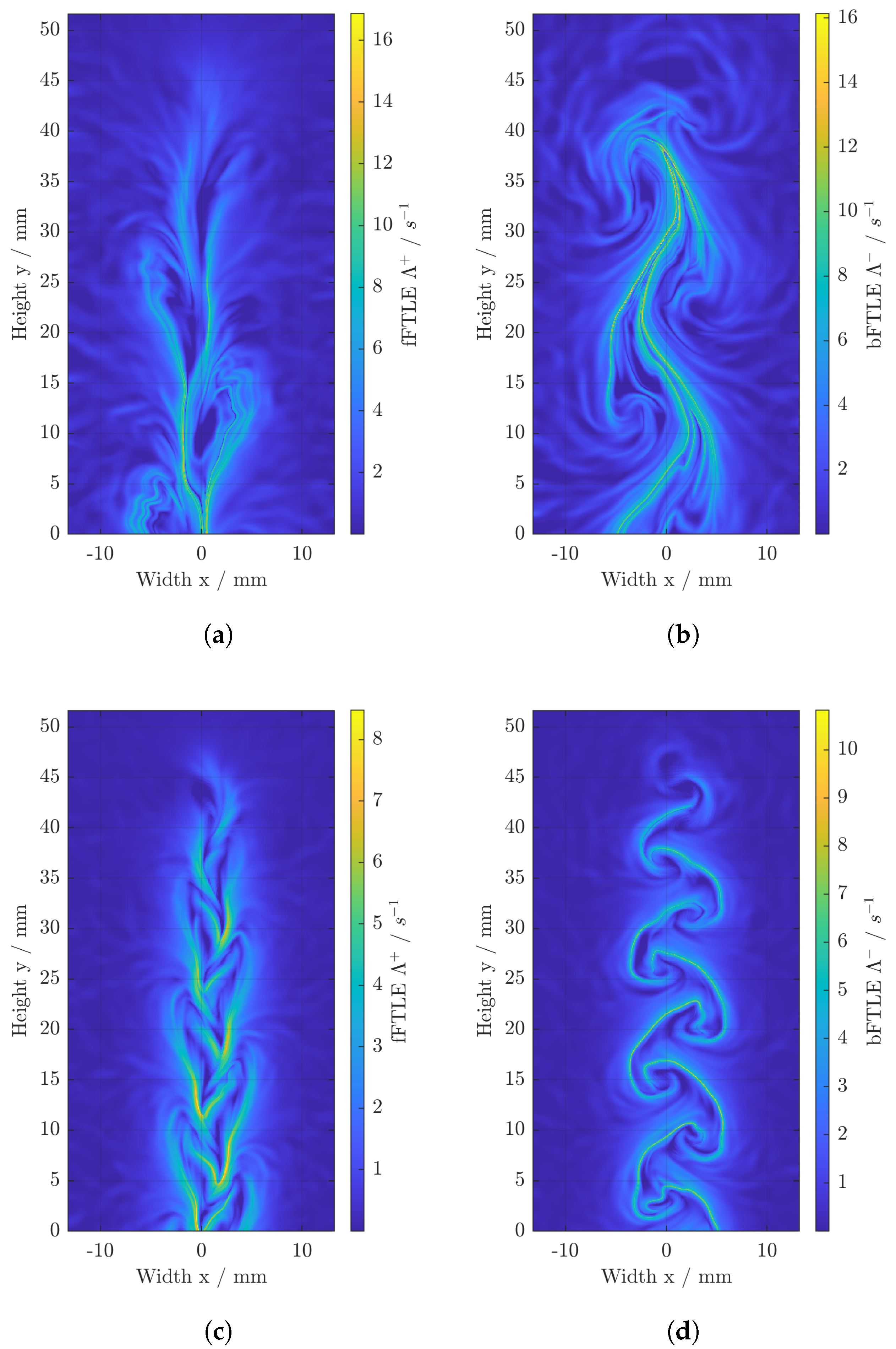 Processes 10 02686 g005 Processes 10 02686 g005