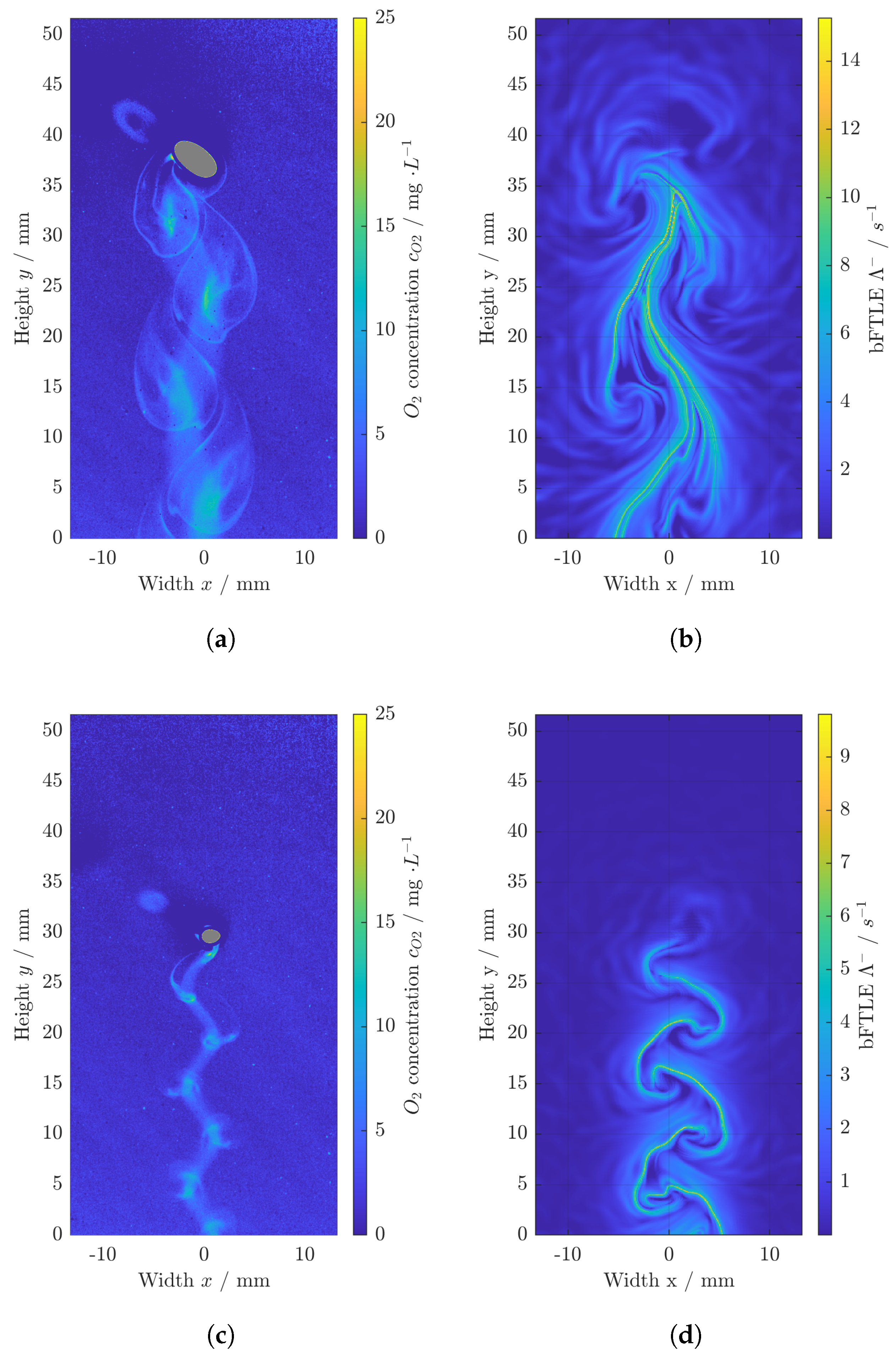 Processes 10 02686 g006 Processes 10 02686 g006