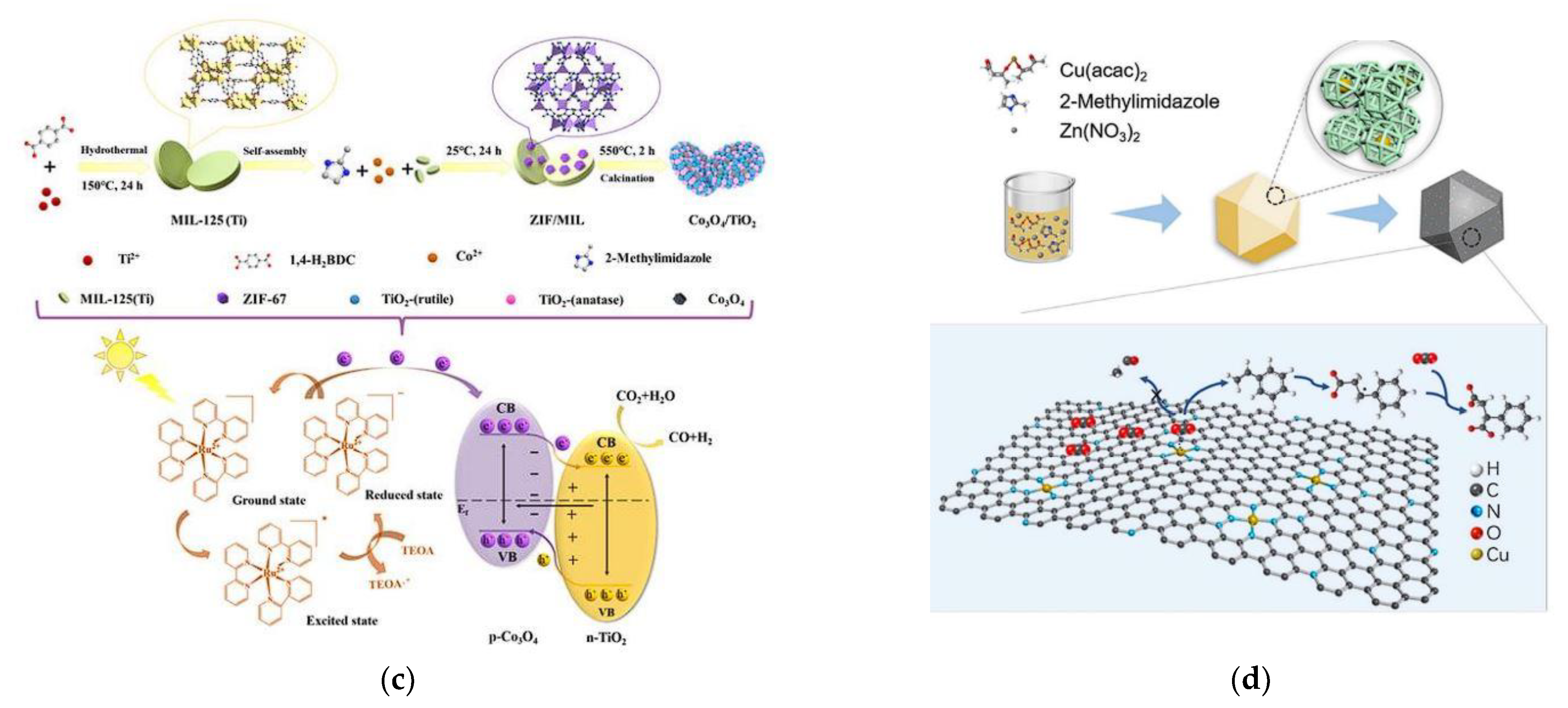 Recent progress of zeolitic imidazolate frameworks (ZIFs) in