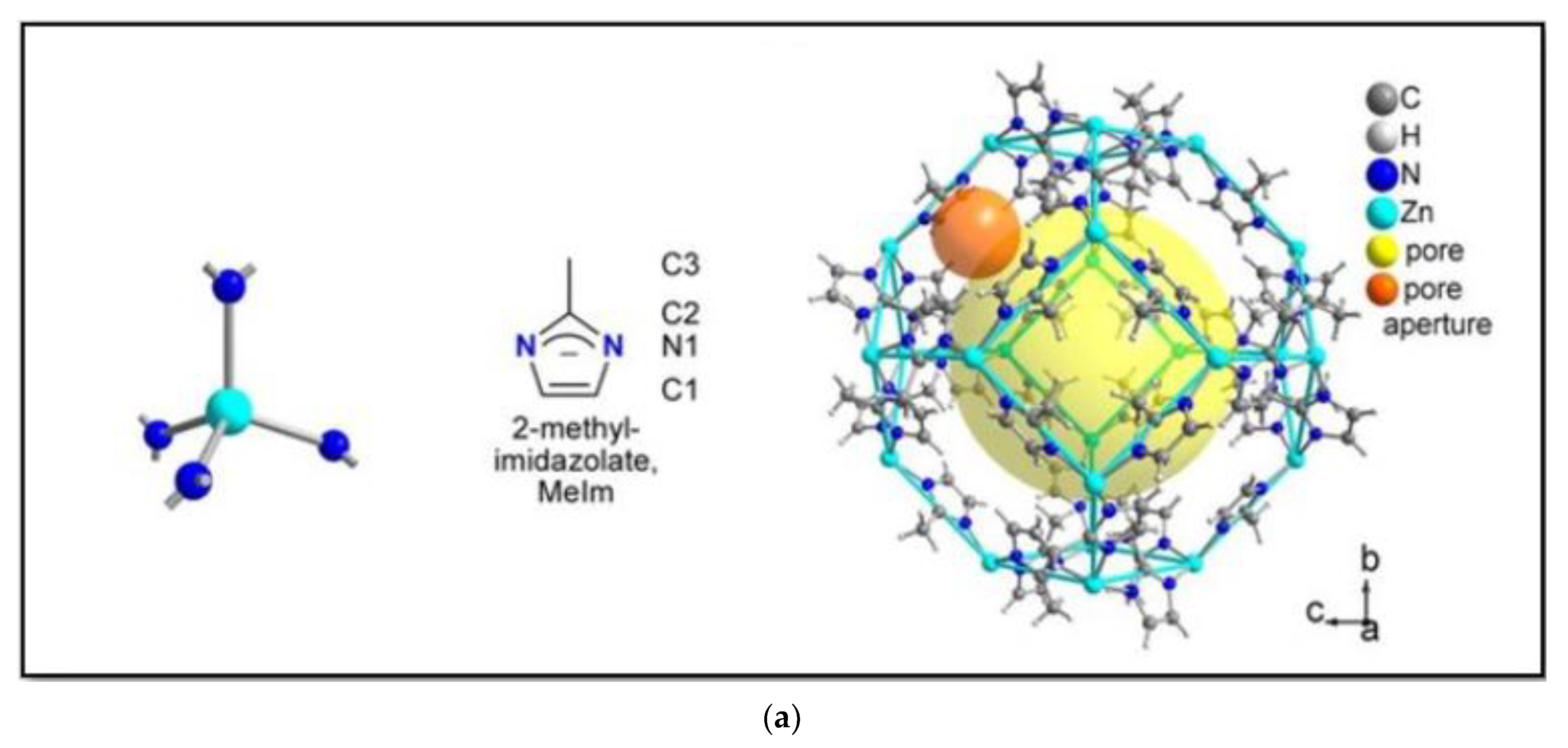 Recent progress of zeolitic imidazolate frameworks (ZIFs) in