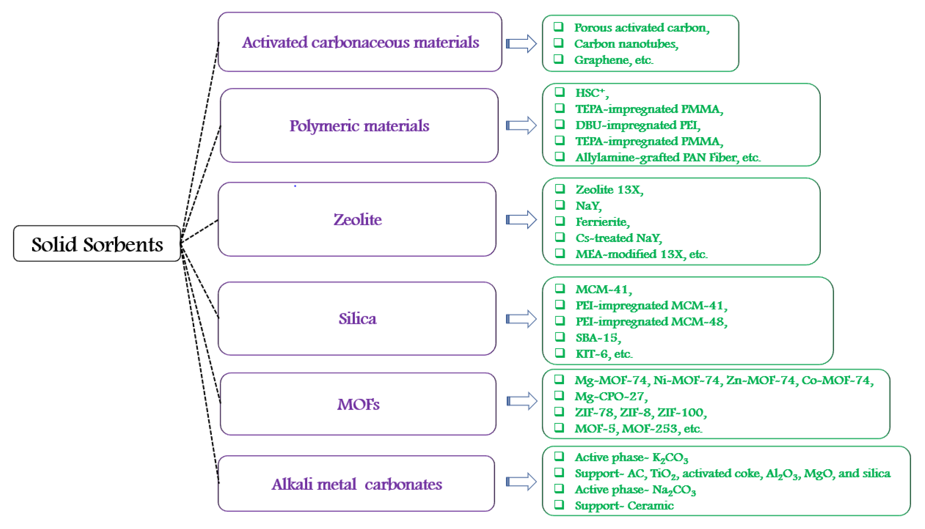 Processes 10 02689 g007 Processes 10 02689 g007