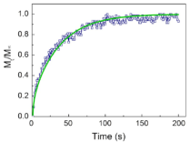 Processes 10 02689 i013 Processes 10 02689 i013