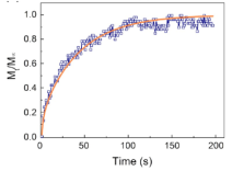 Processes 10 02689 i014 Processes 10 02689 i014