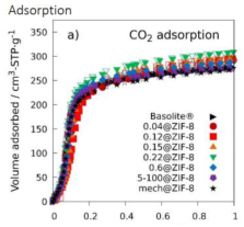 Processes 10 02689 i016 Processes 10 02689 i016