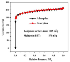 Processes 10 02689 i025 Processes 10 02689 i025