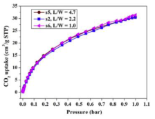 Processes 10 02689 i026 Processes 10 02689 i026