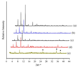 Processes 10 02689 i033 Processes 10 02689 i033