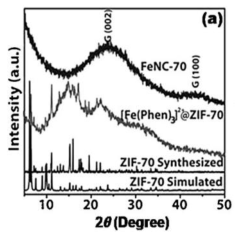 Processes 10 02689 i034 Processes 10 02689 i034
