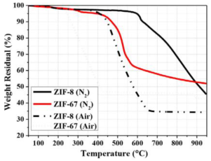 Processes 10 02689 i038 Processes 10 02689 i038