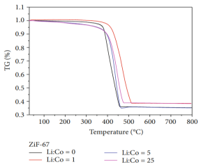 Processes 10 02689 i039 Processes 10 02689 i039