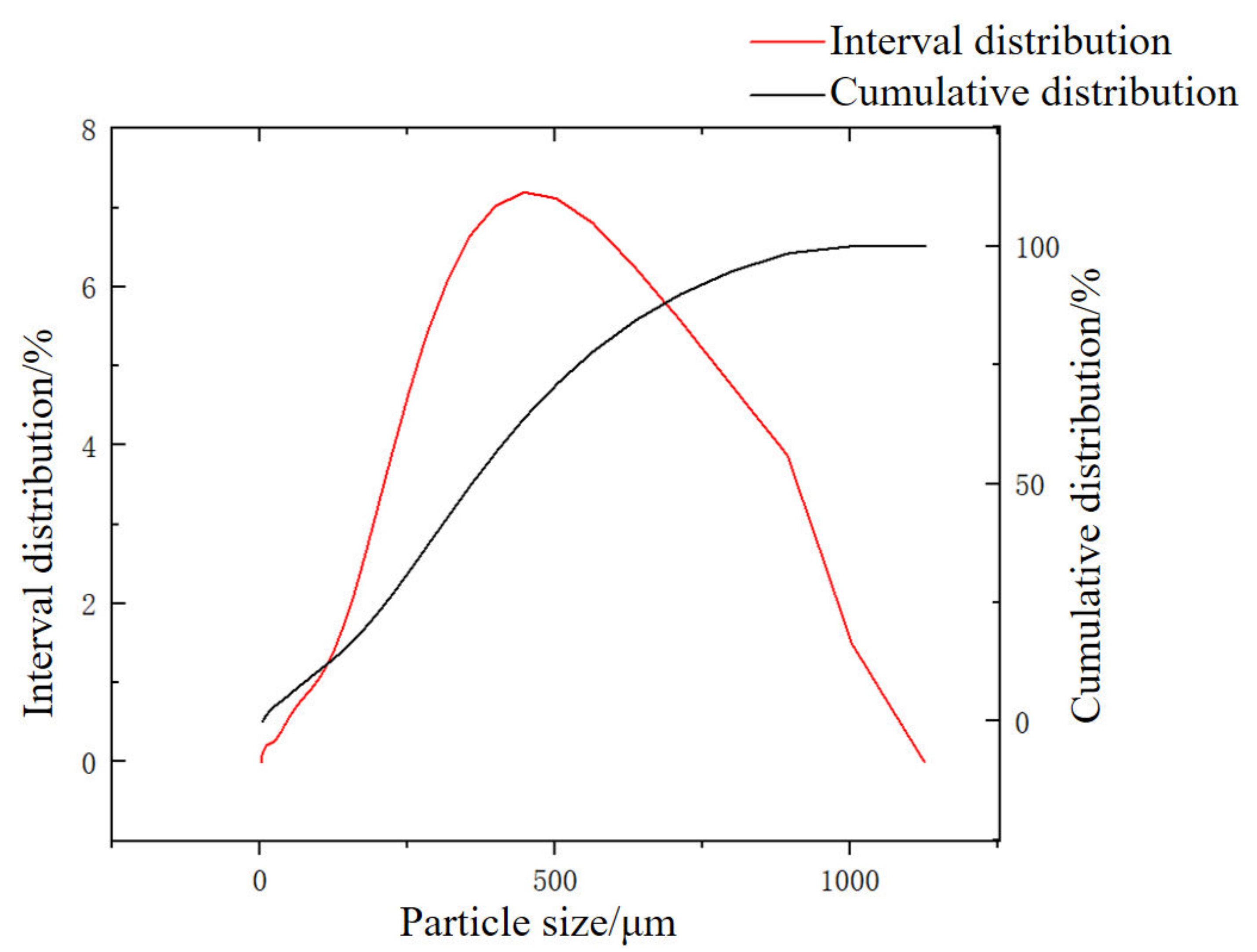 Processes 10 02690 g003 Processes 10 02690 g003