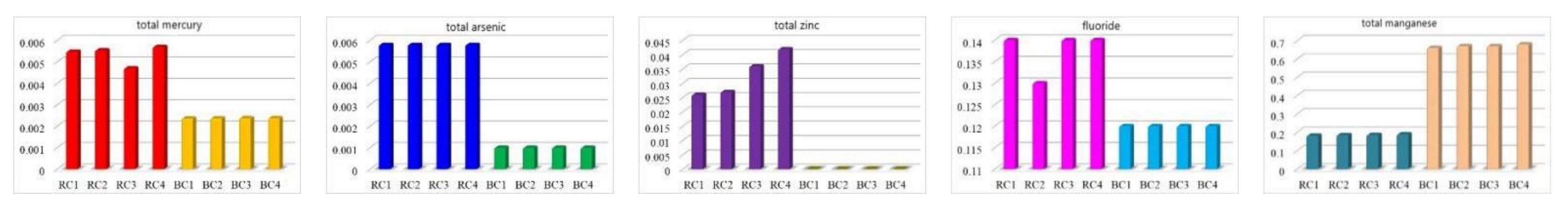 Processes 10 02690 g006 Processes 10 02690 g006