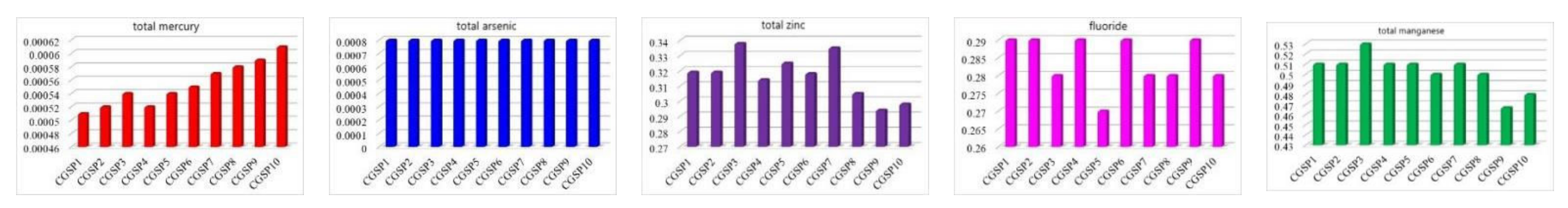 Processes 10 02690 g007 Processes 10 02690 g007