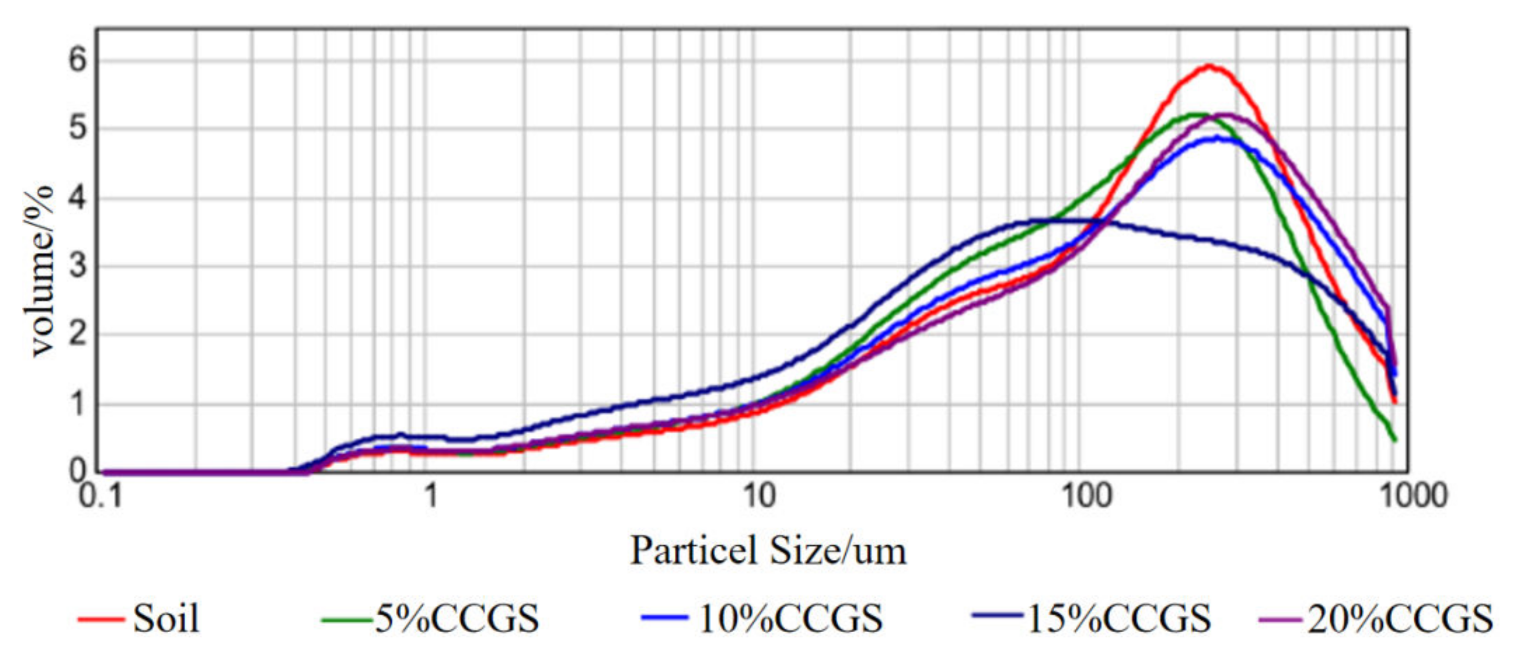Processes 10 02690 g010 Processes 10 02690 g010