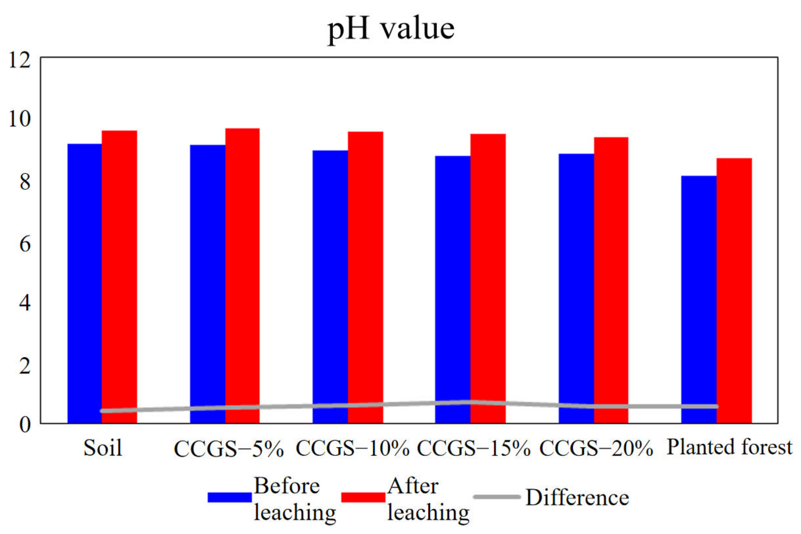 Processes 10 02690 g012 Processes 10 02690 g012
